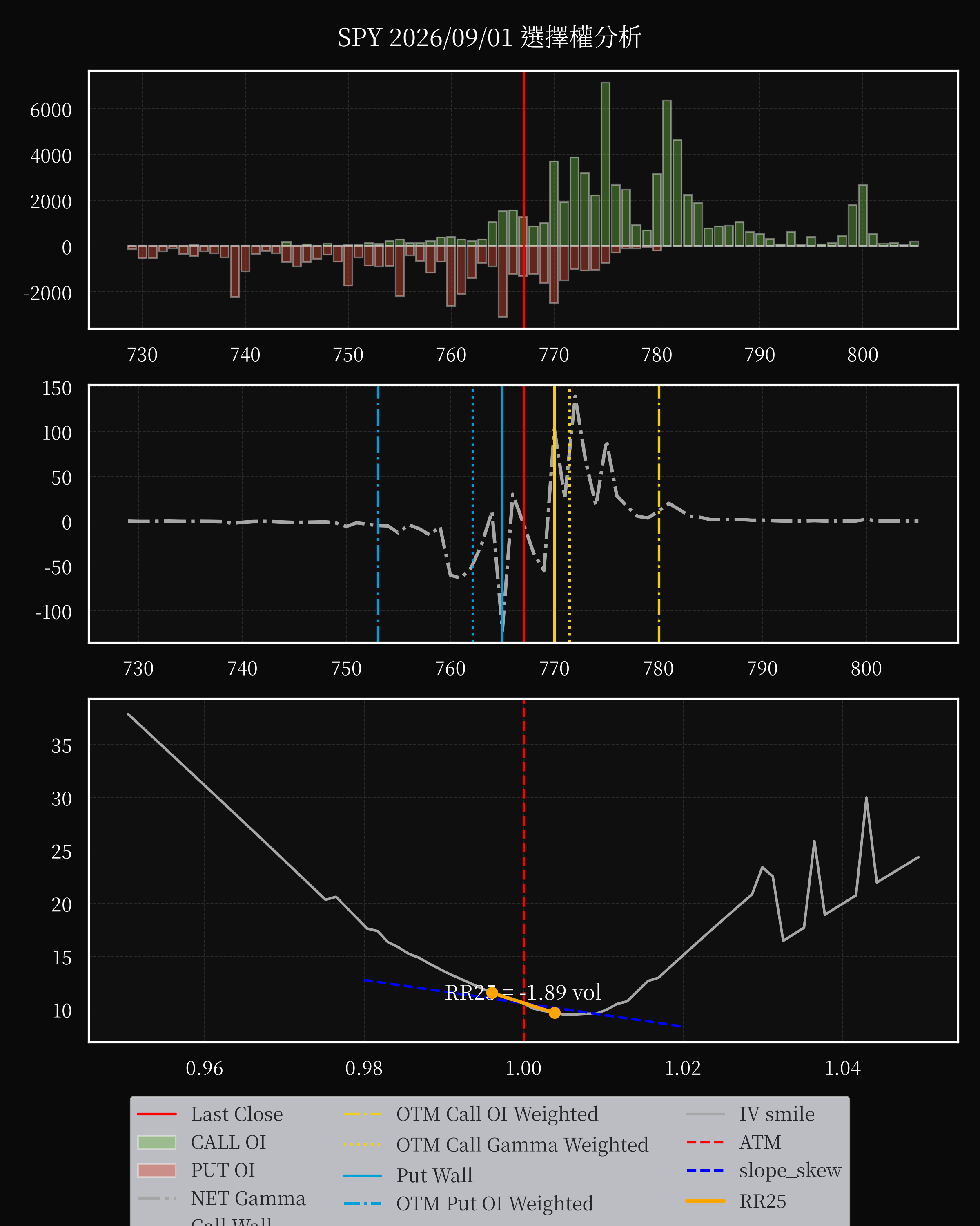 SPY dte 0 option