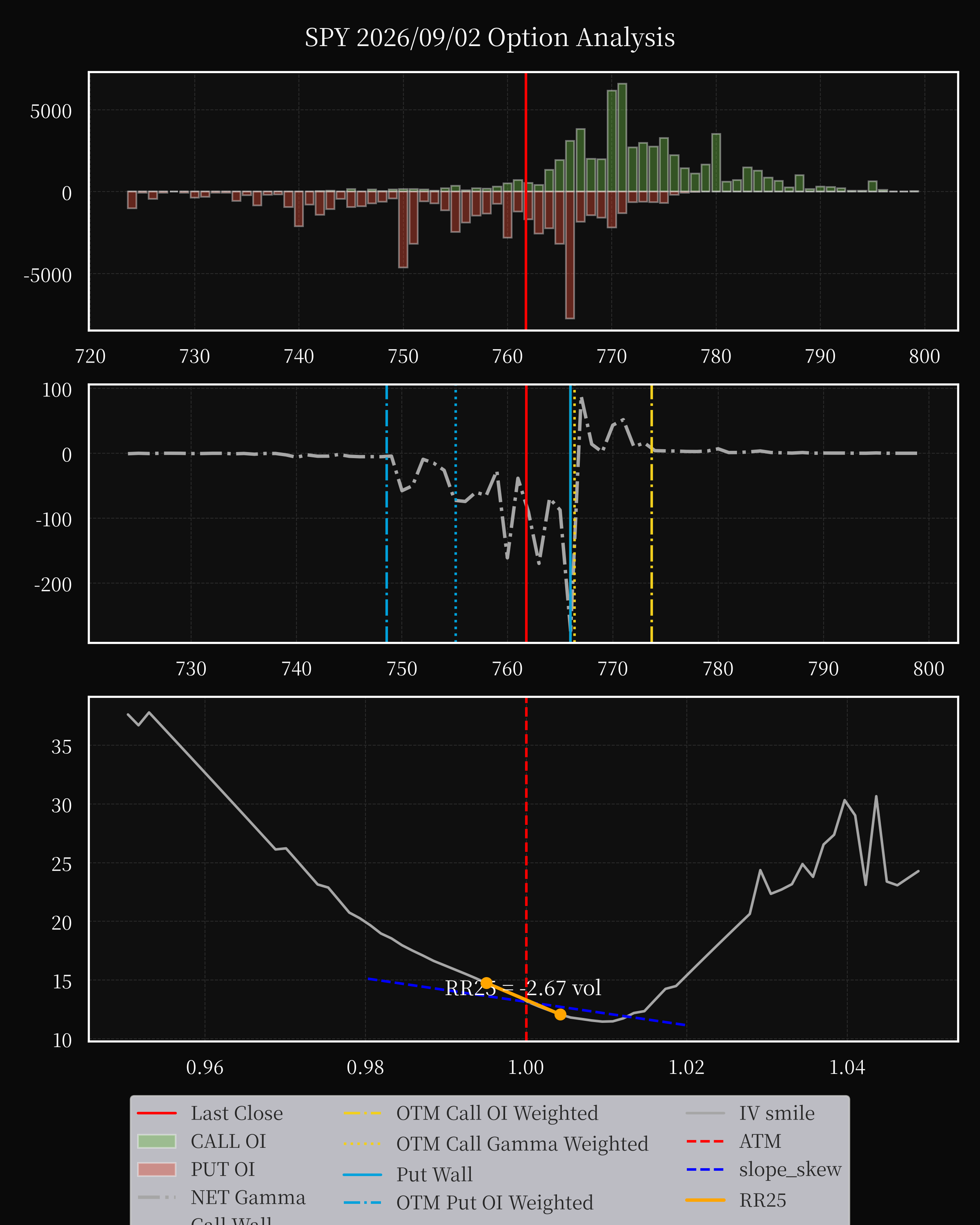 SPY dte 0 option