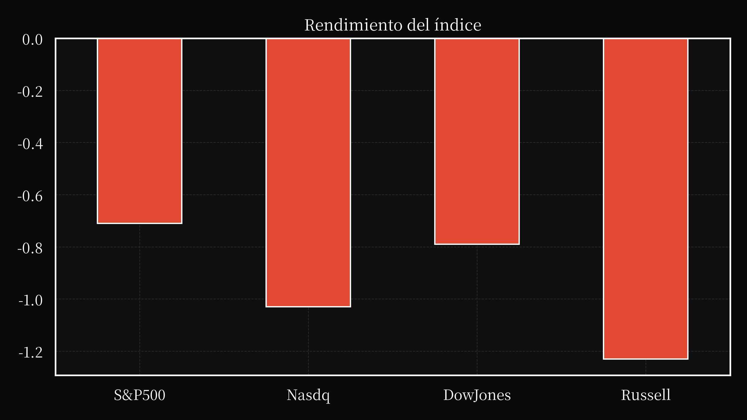 index overwall