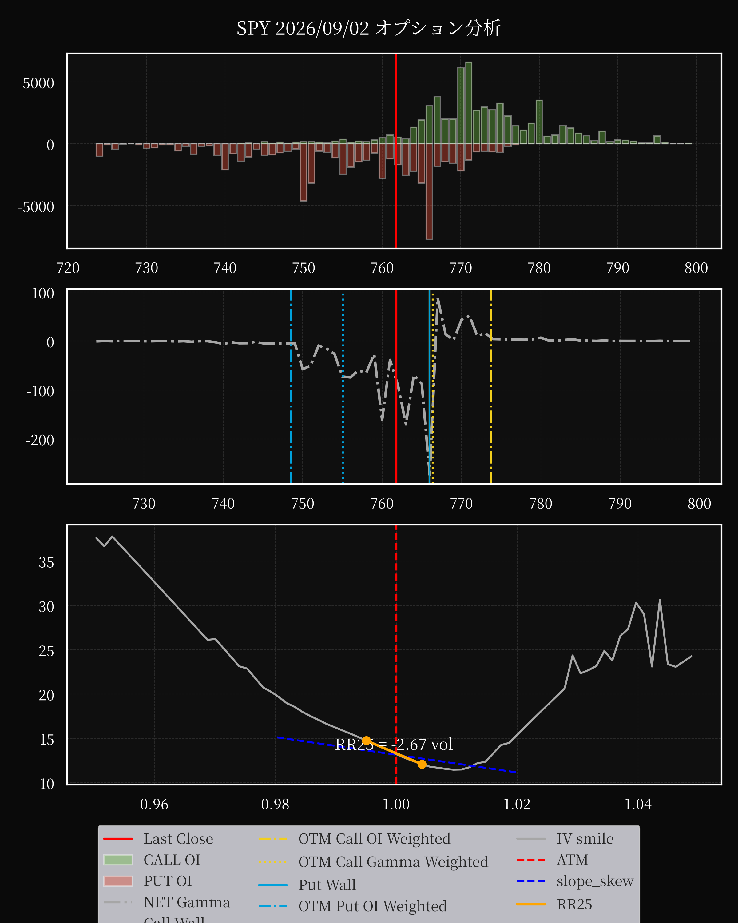 SPY dte 0 option