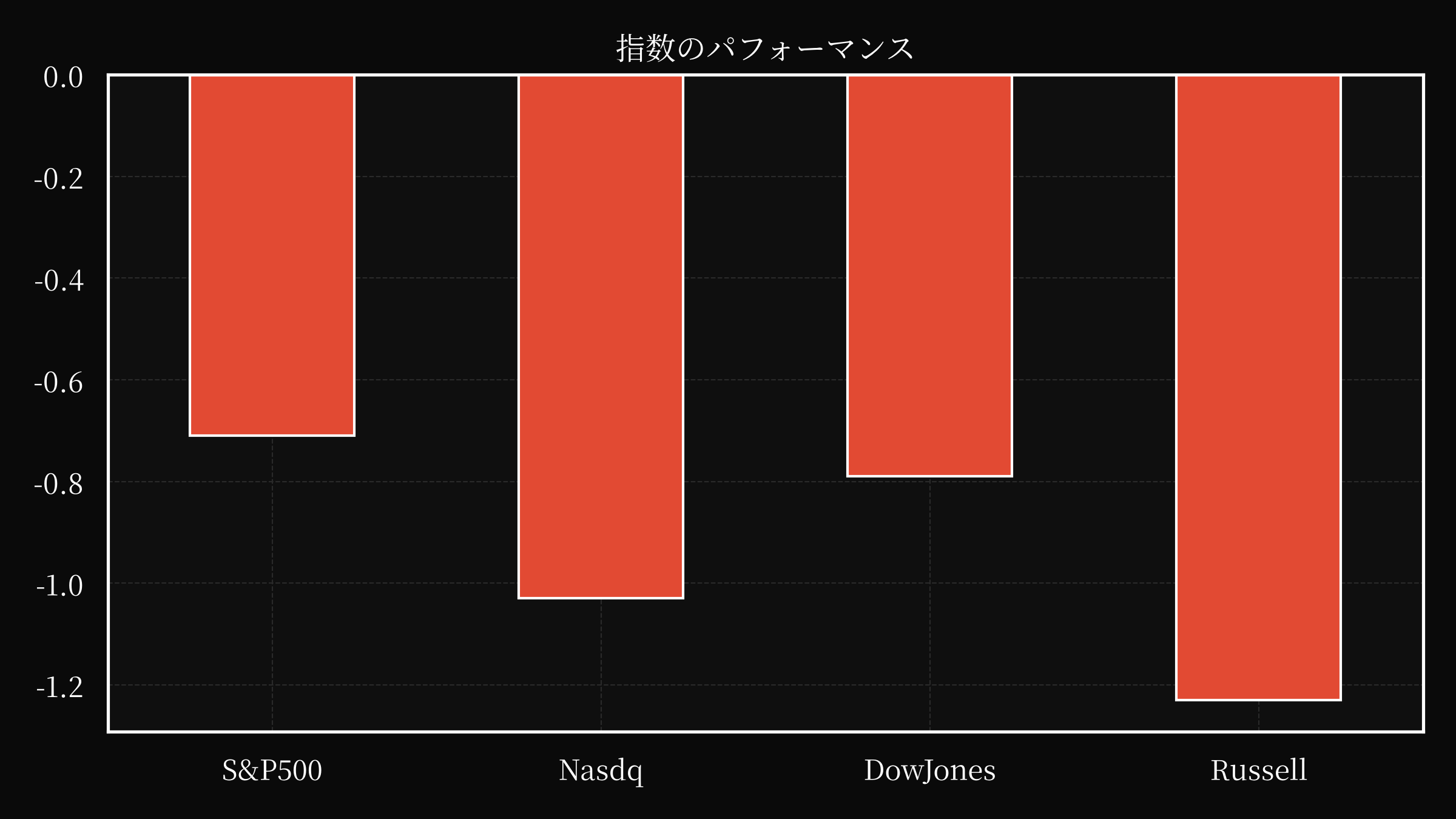 index overwall