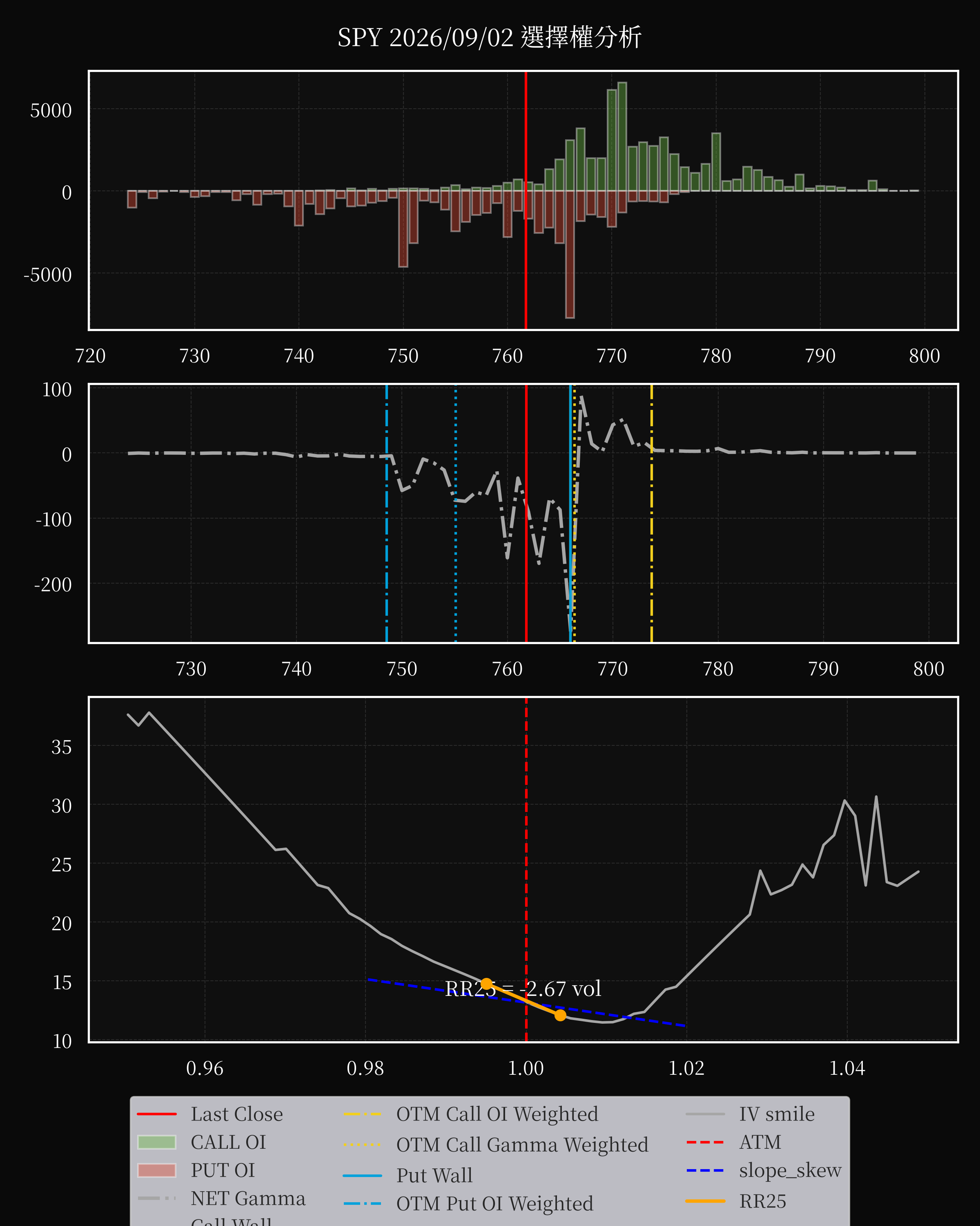 SPY dte 0 option