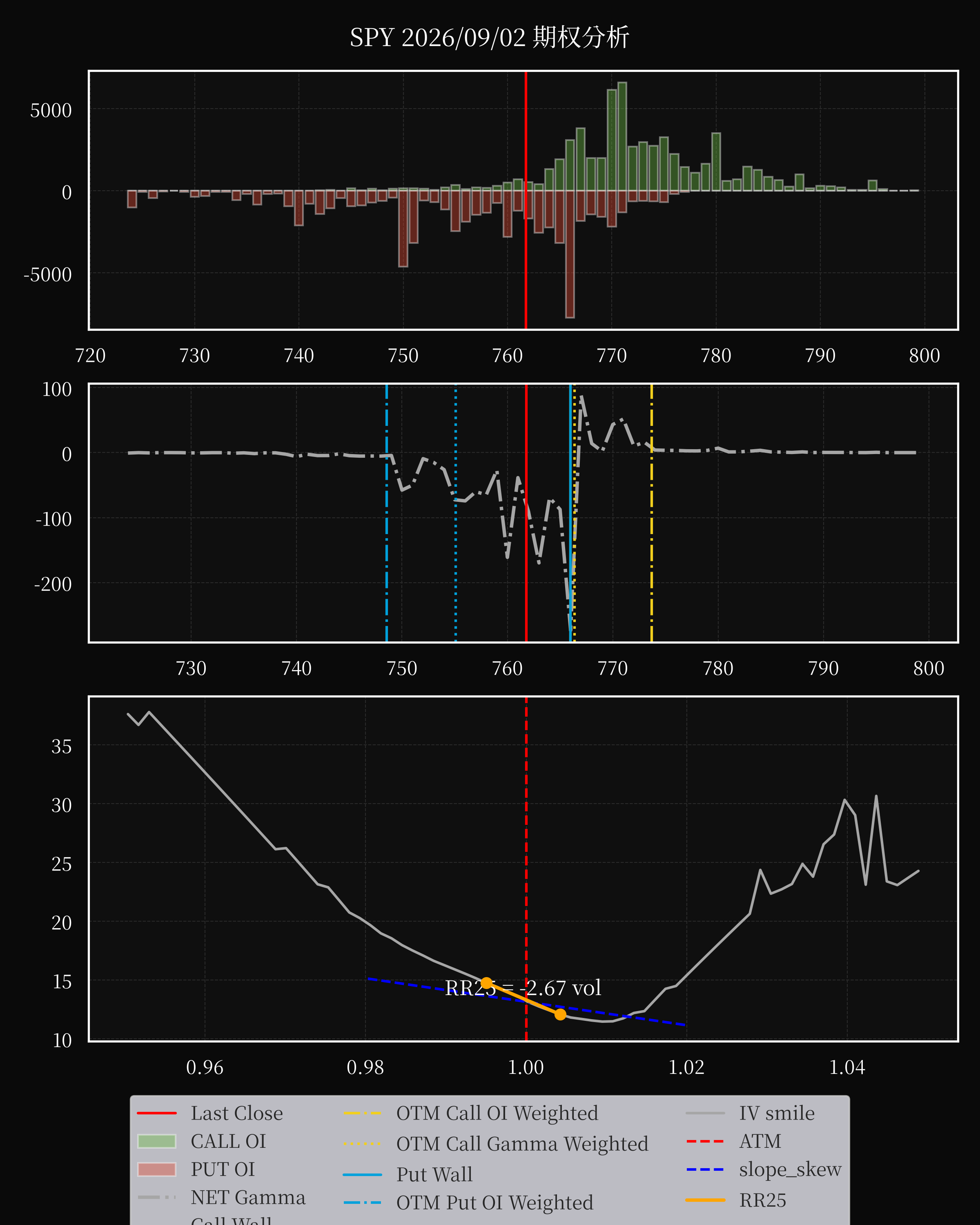 SPY dte 0 option