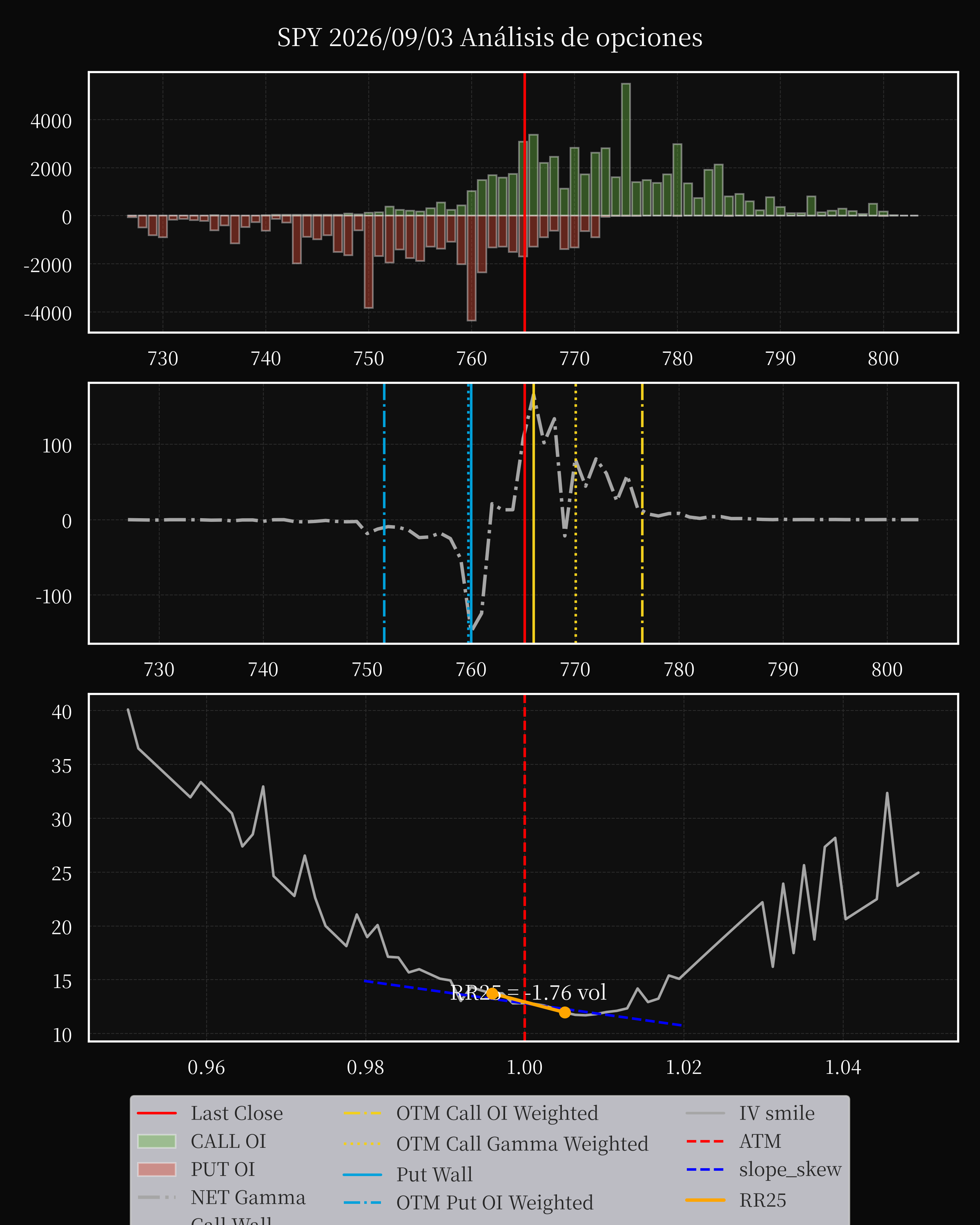 SPY dte 0 option