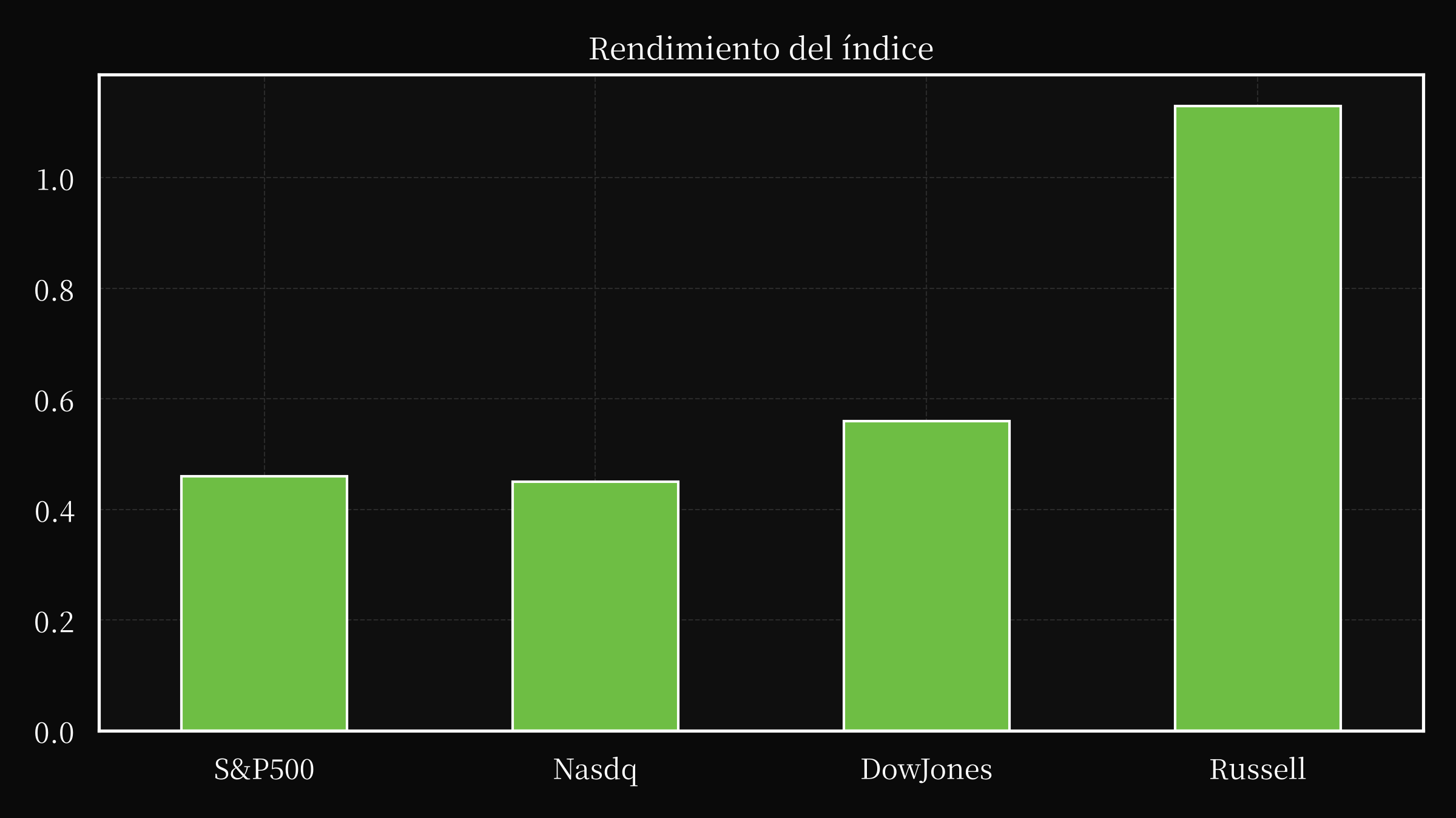 index overwall