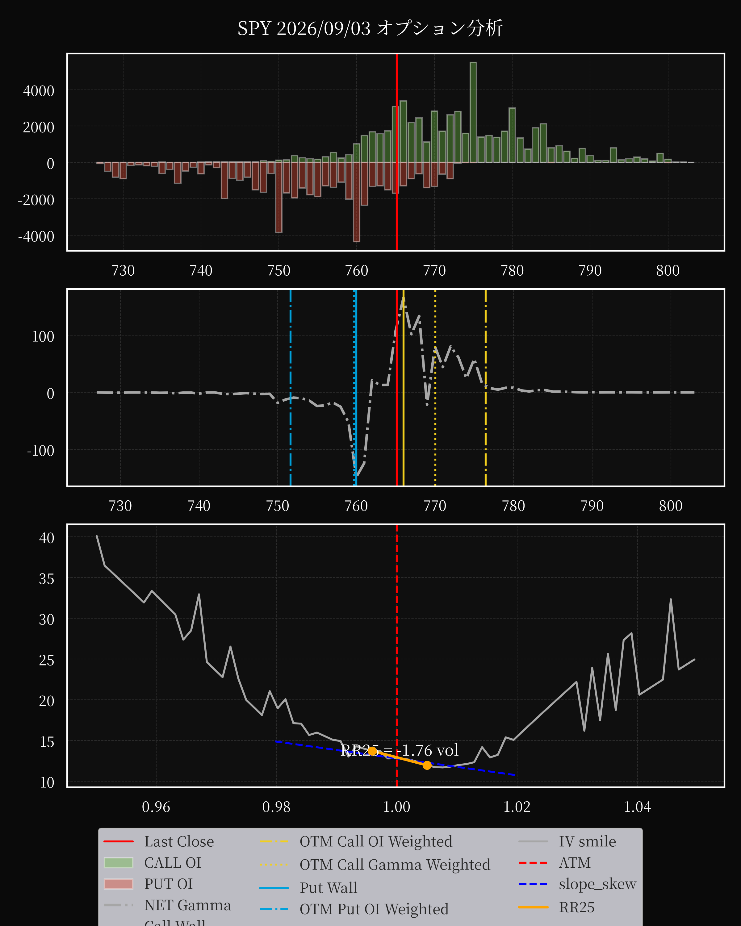 SPY dte 0 option