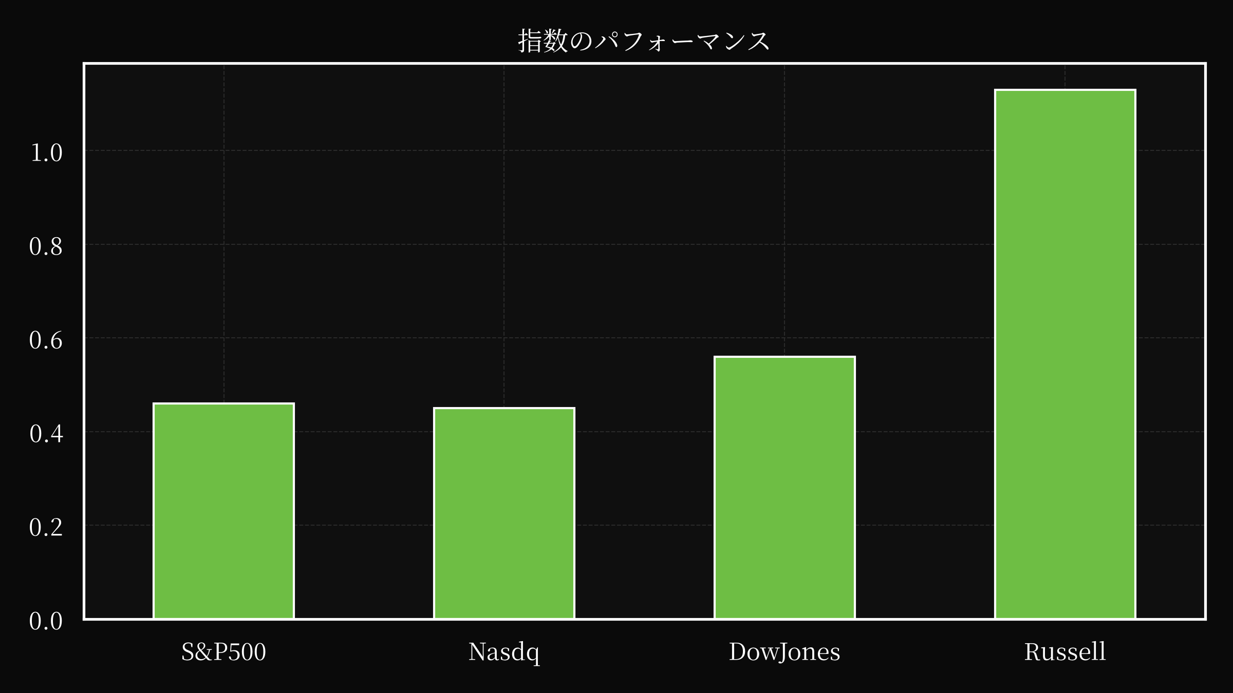 index overwall