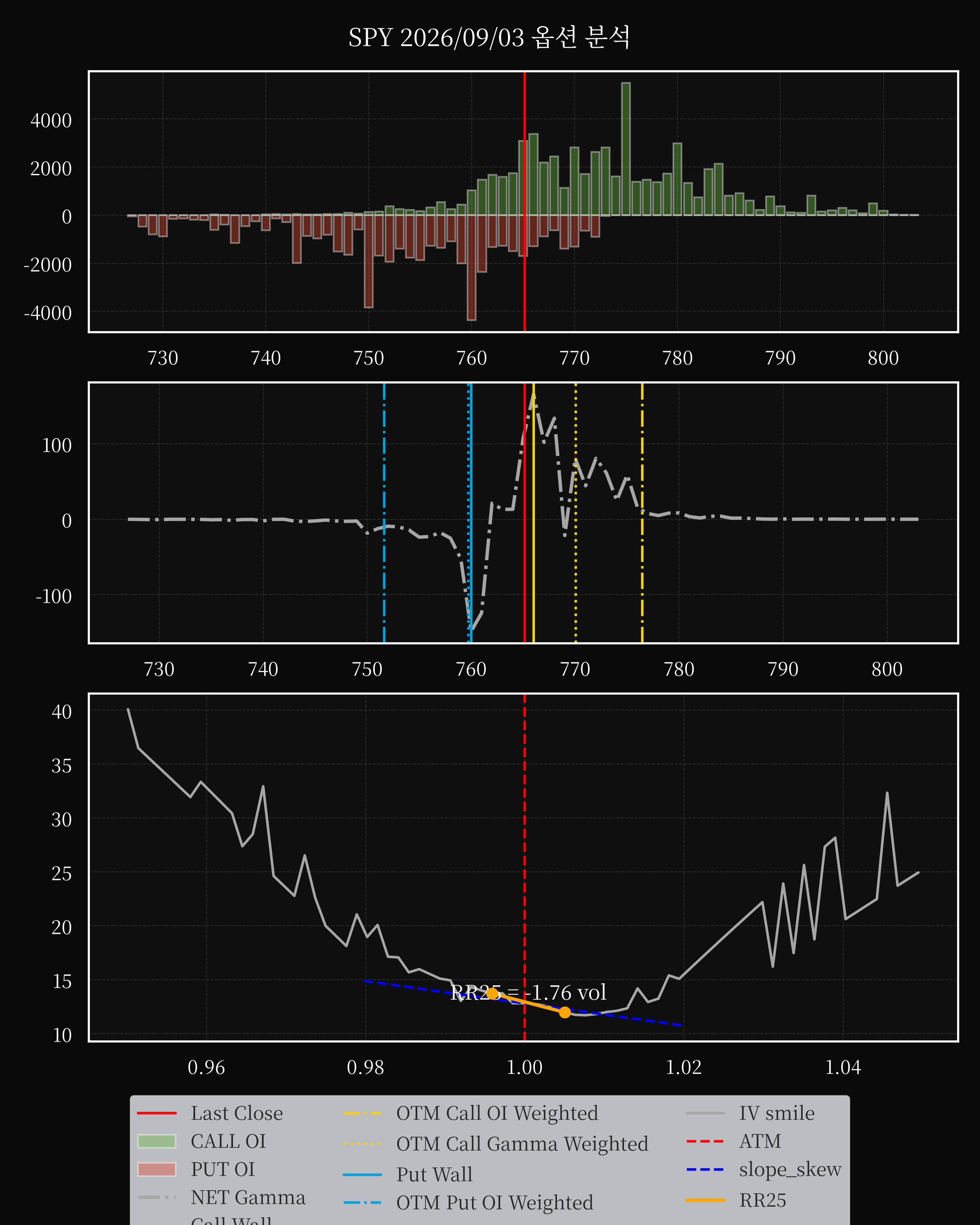 SPY dte 0 option