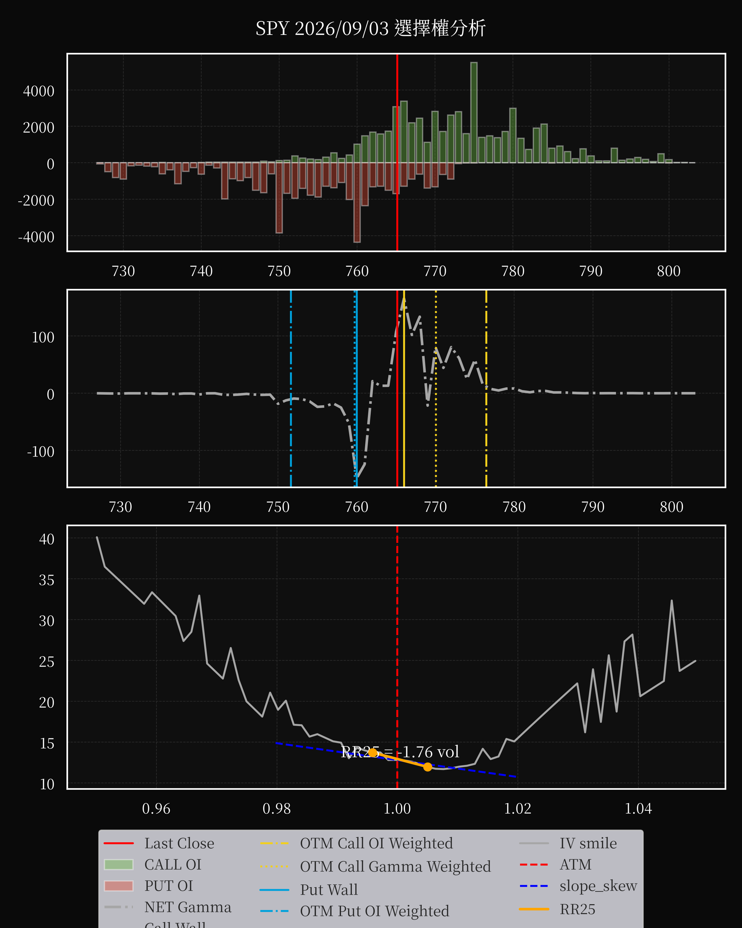 SPY dte 0 option