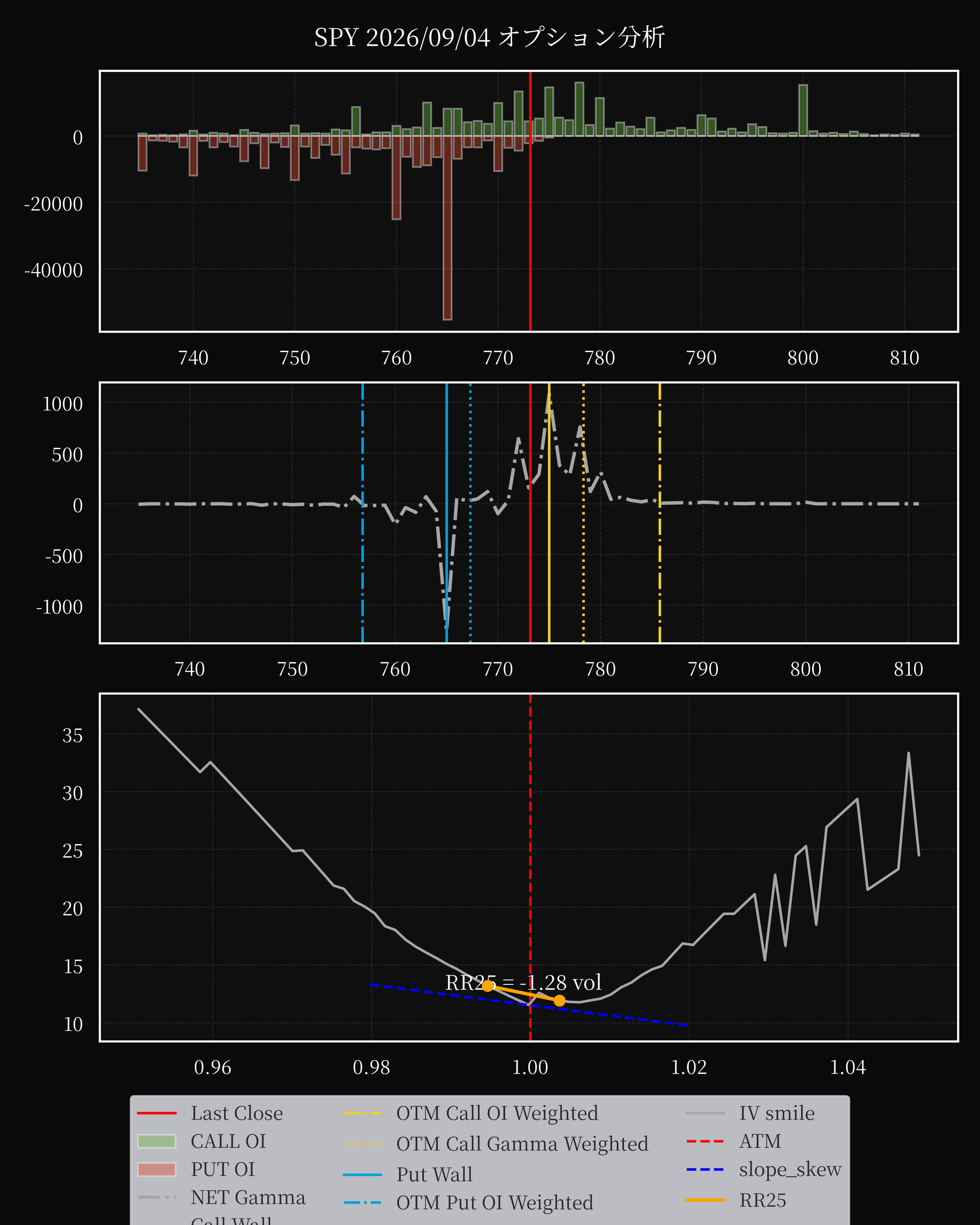 SPY dte 0 option