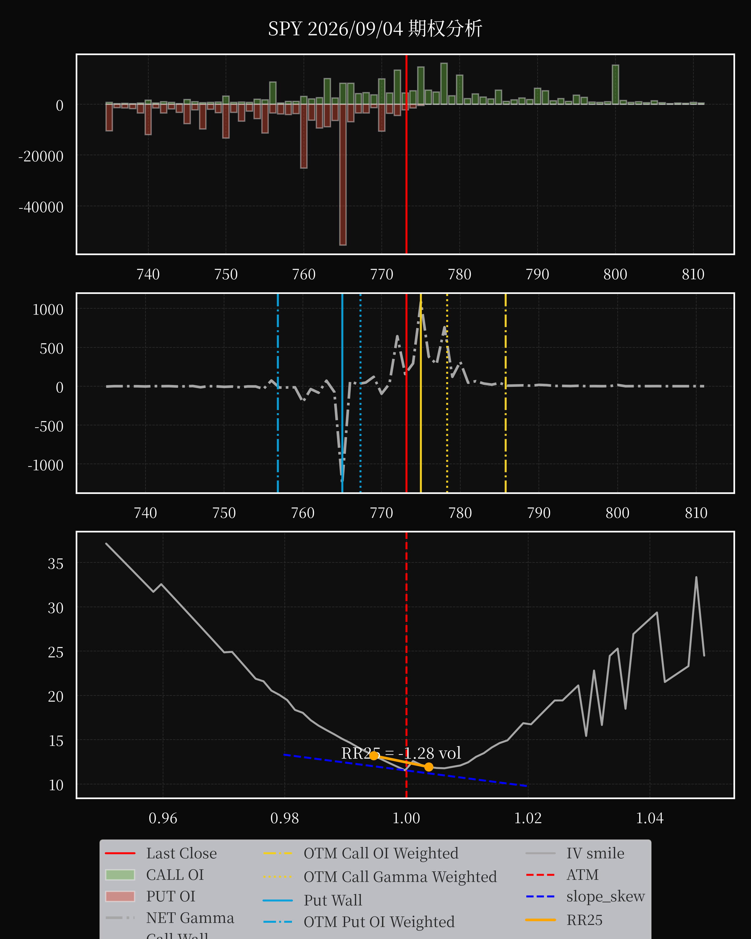 SPY dte 0 option