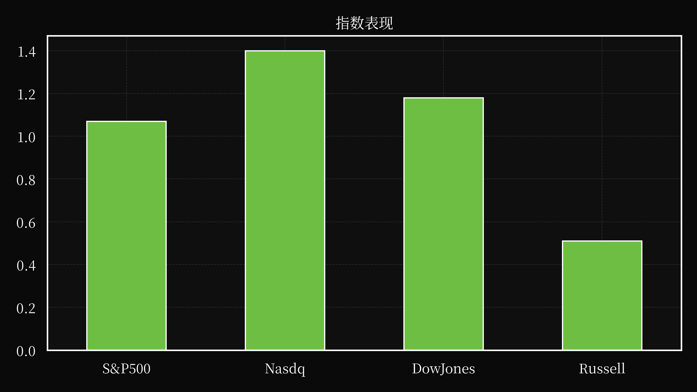 index overwall