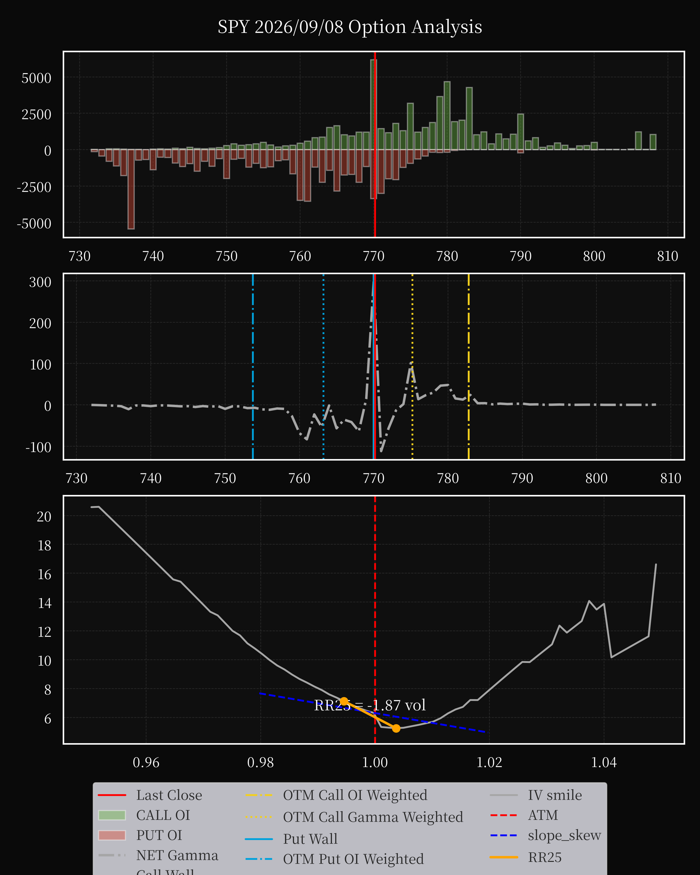 SPY dte 0 option