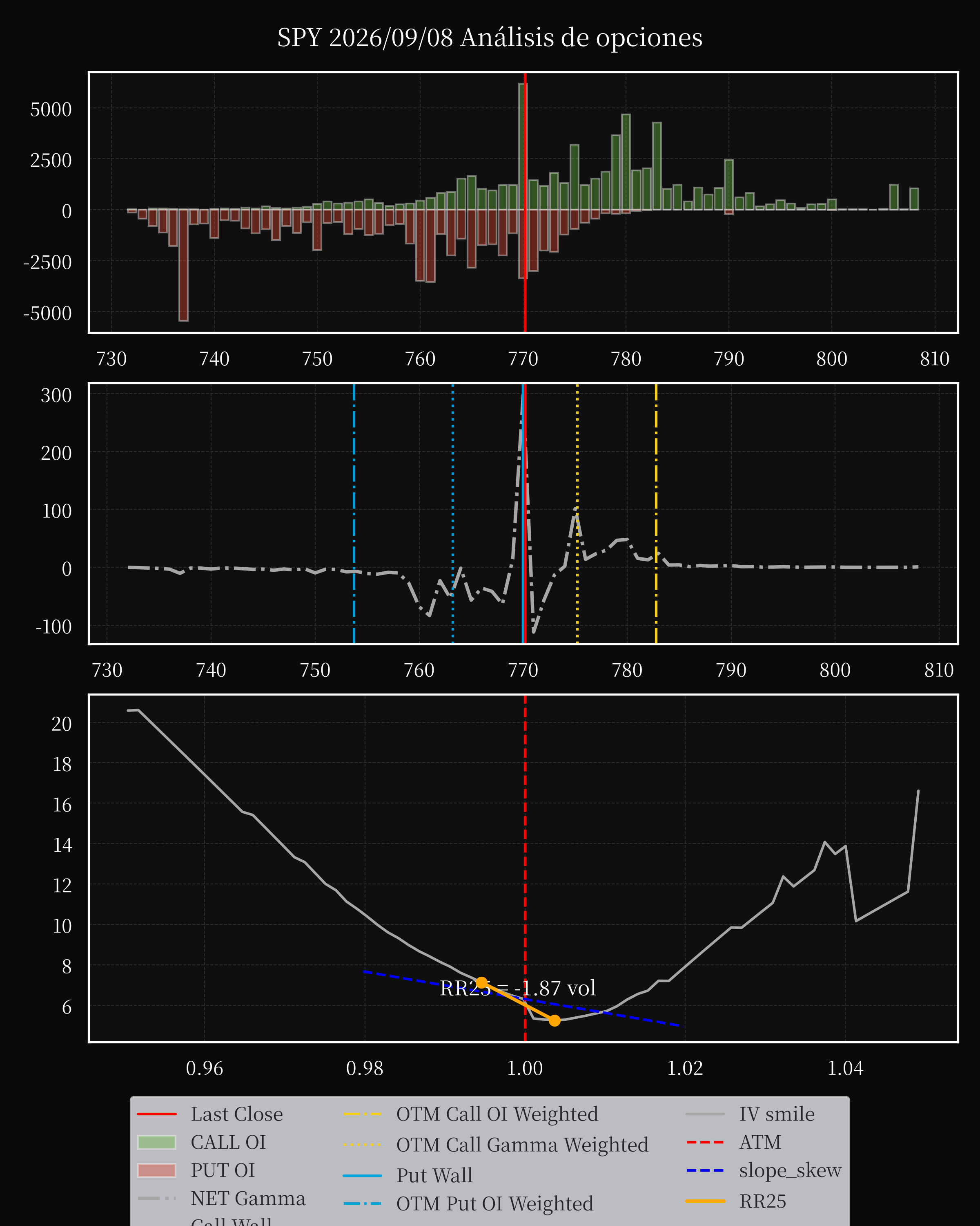 SPY dte 0 option