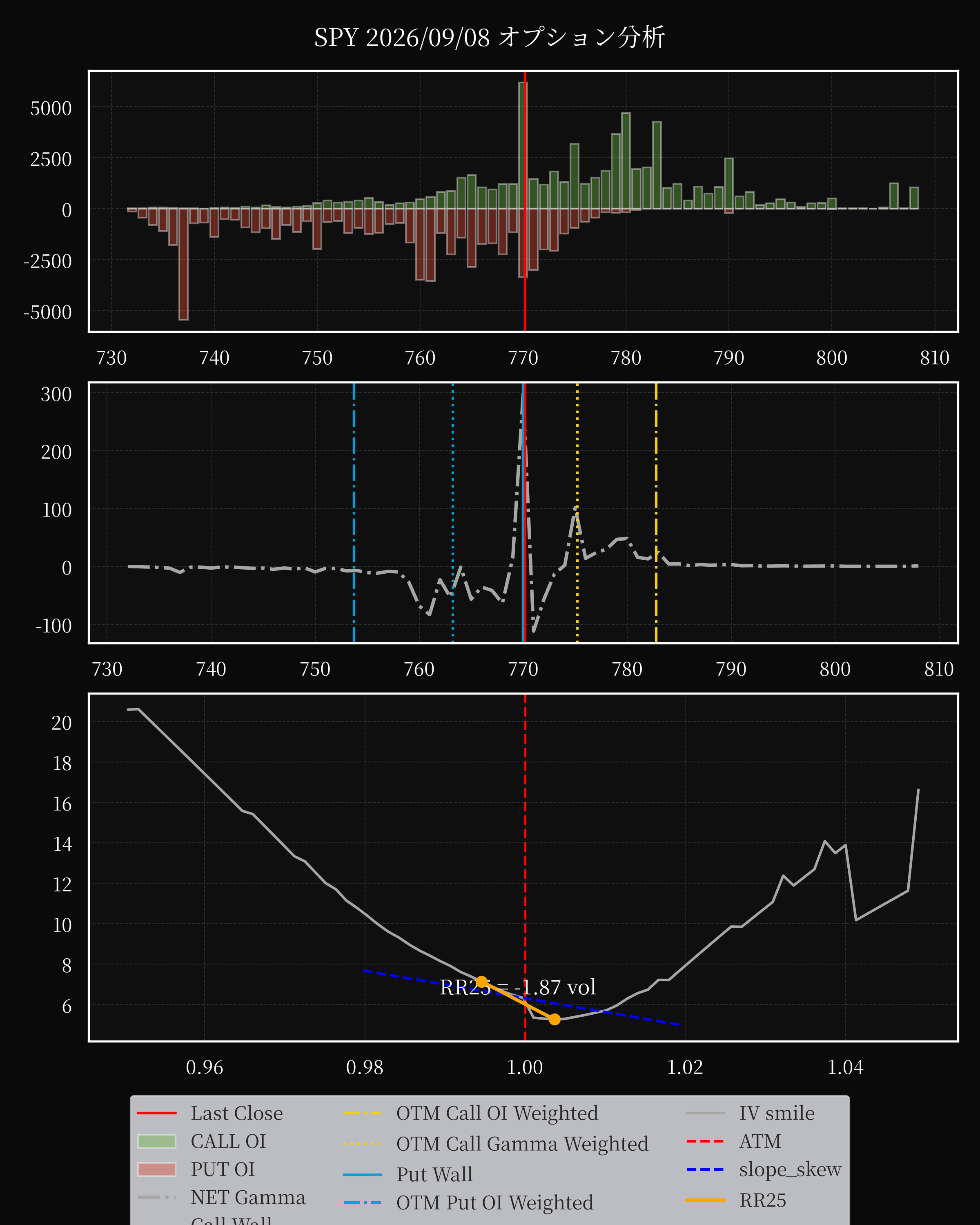 SPY dte 0 option