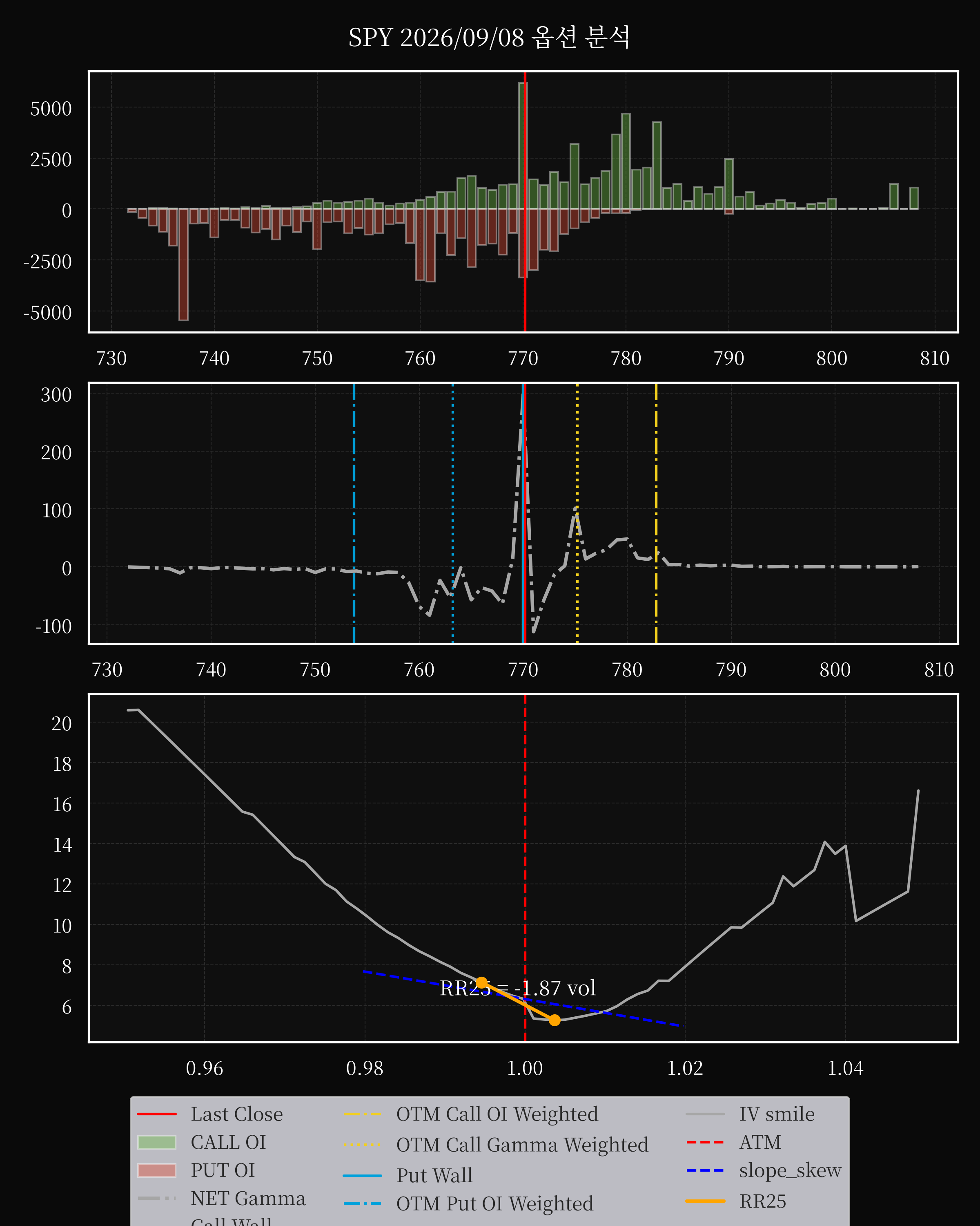 SPY dte 0 option