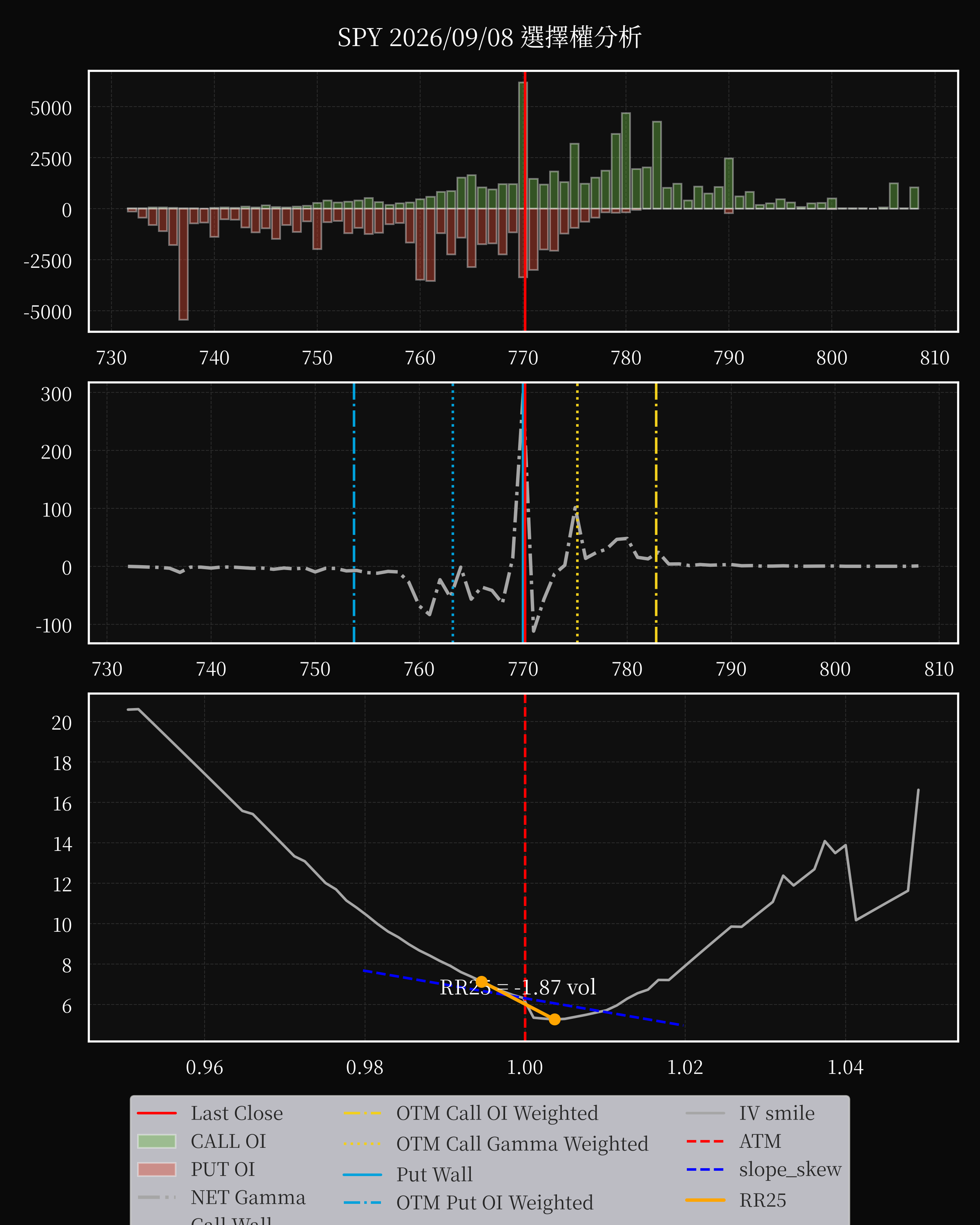 SPY dte 0 option
