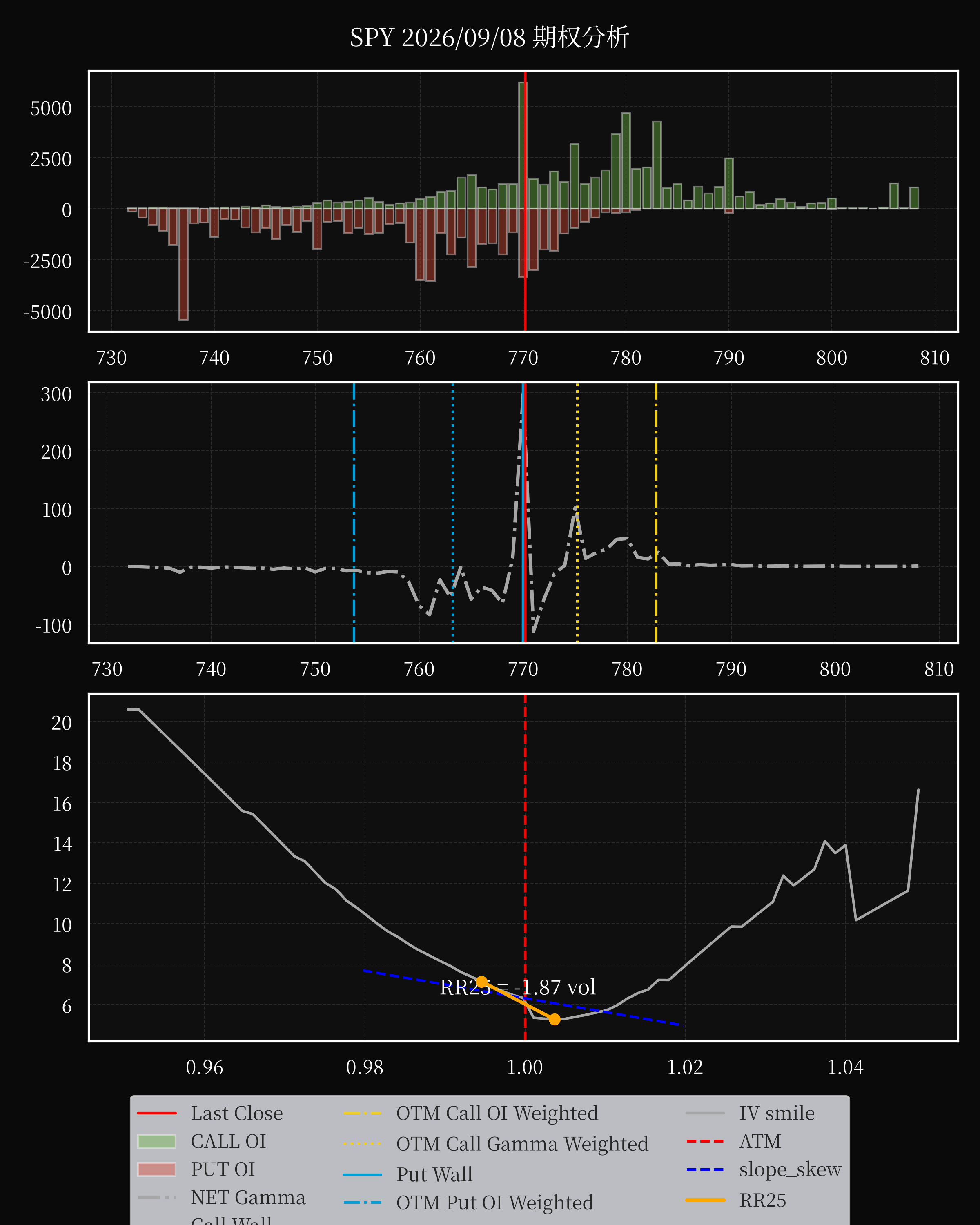 SPY dte 0 option