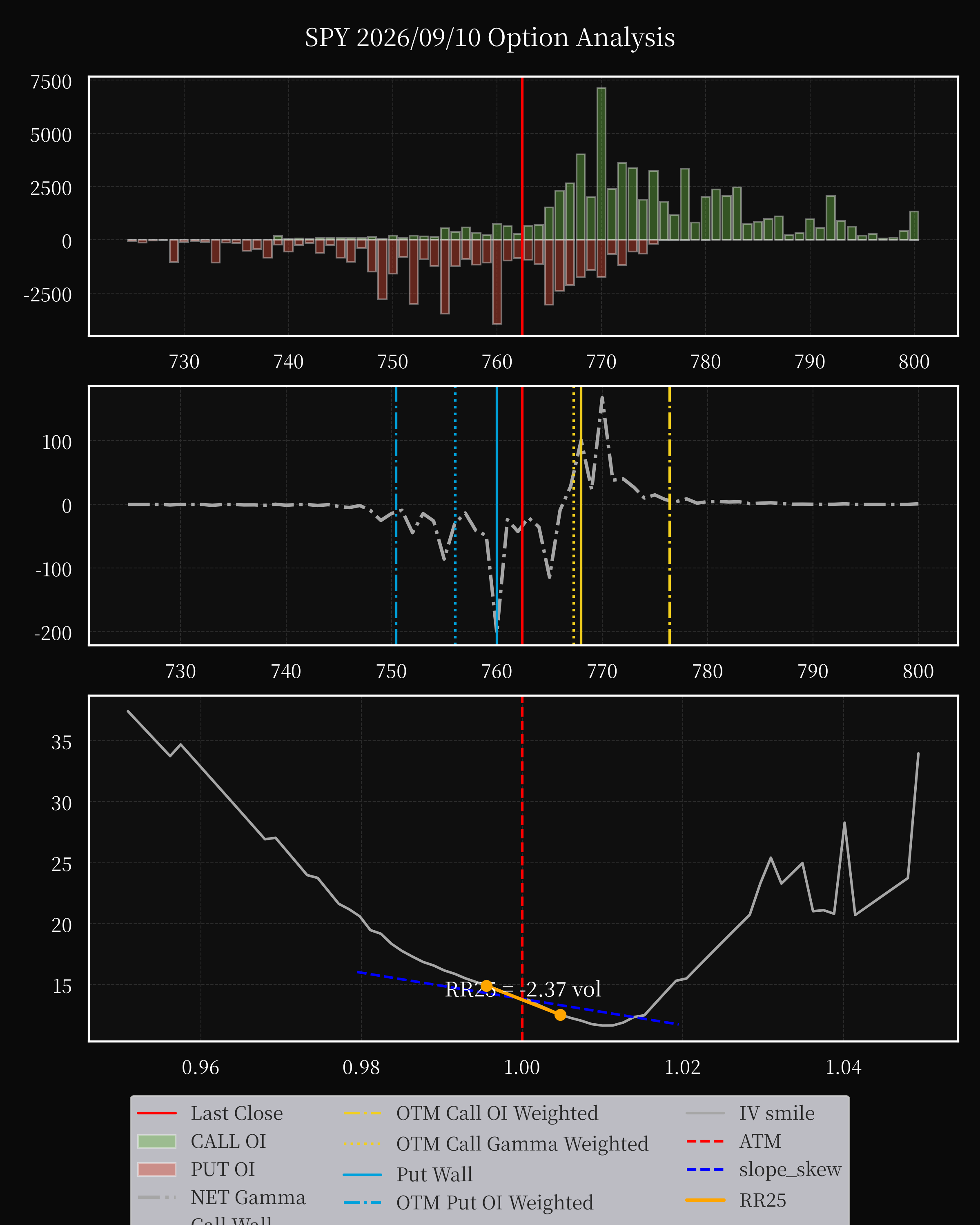 SPY dte 0 option