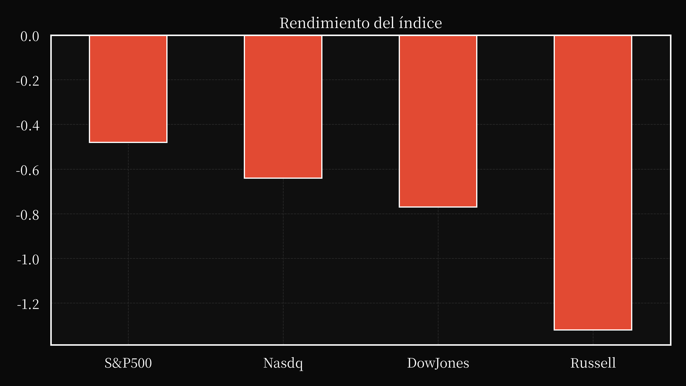 index overwall