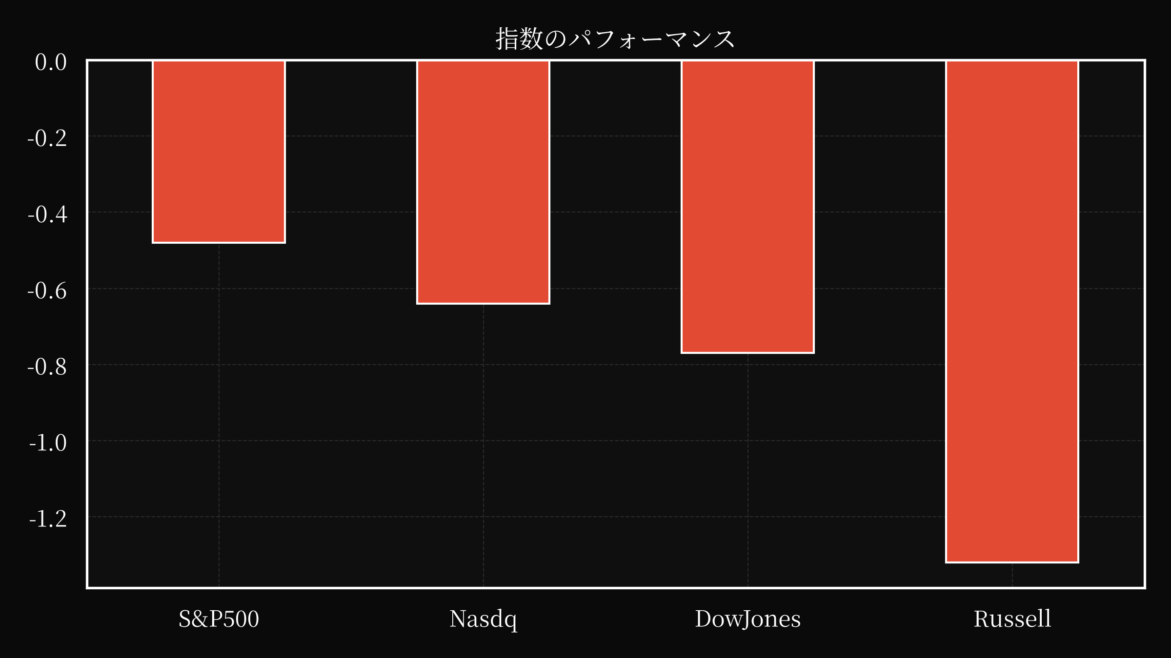 index overwall