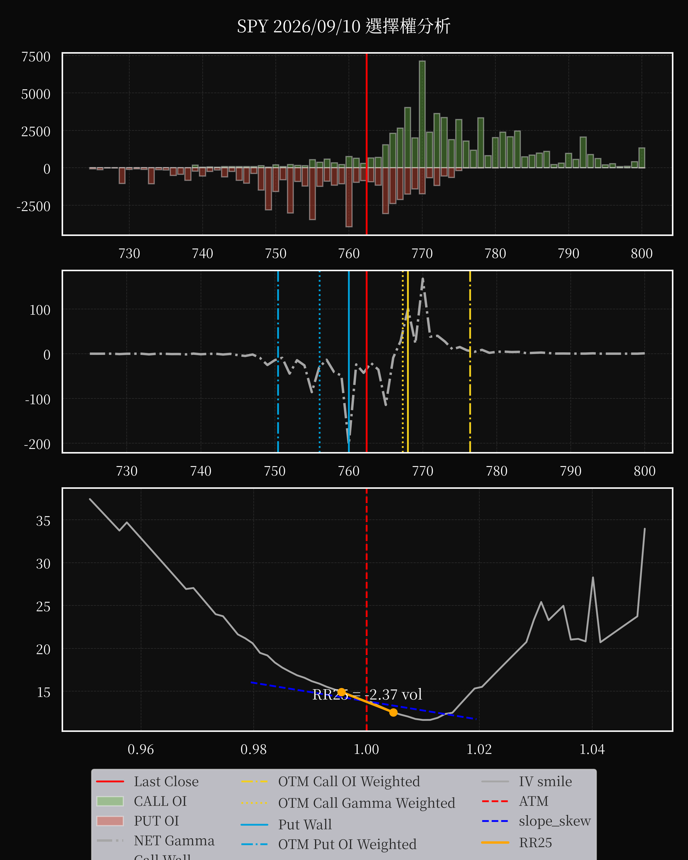 SPY dte 0 option