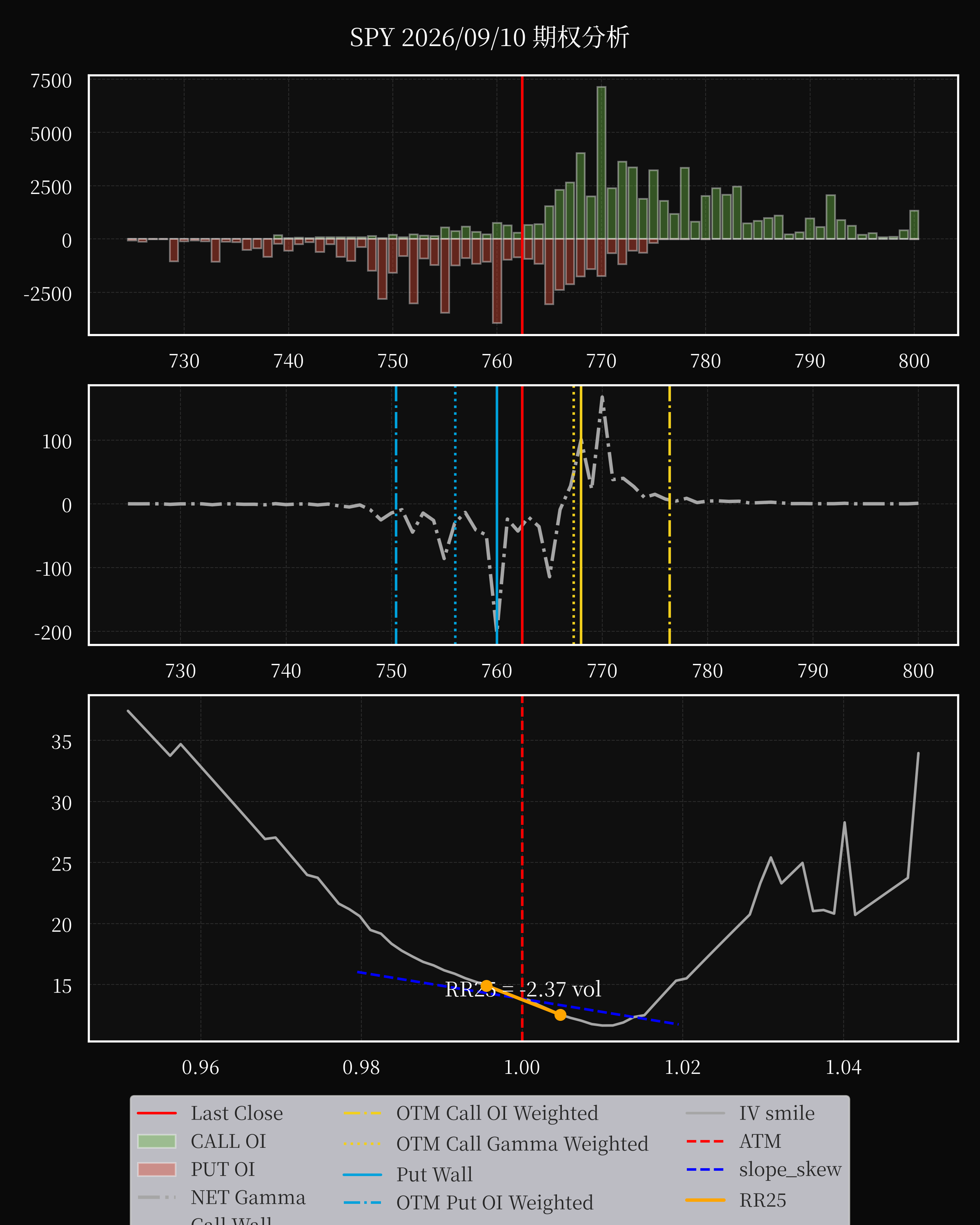 SPY dte 0 option