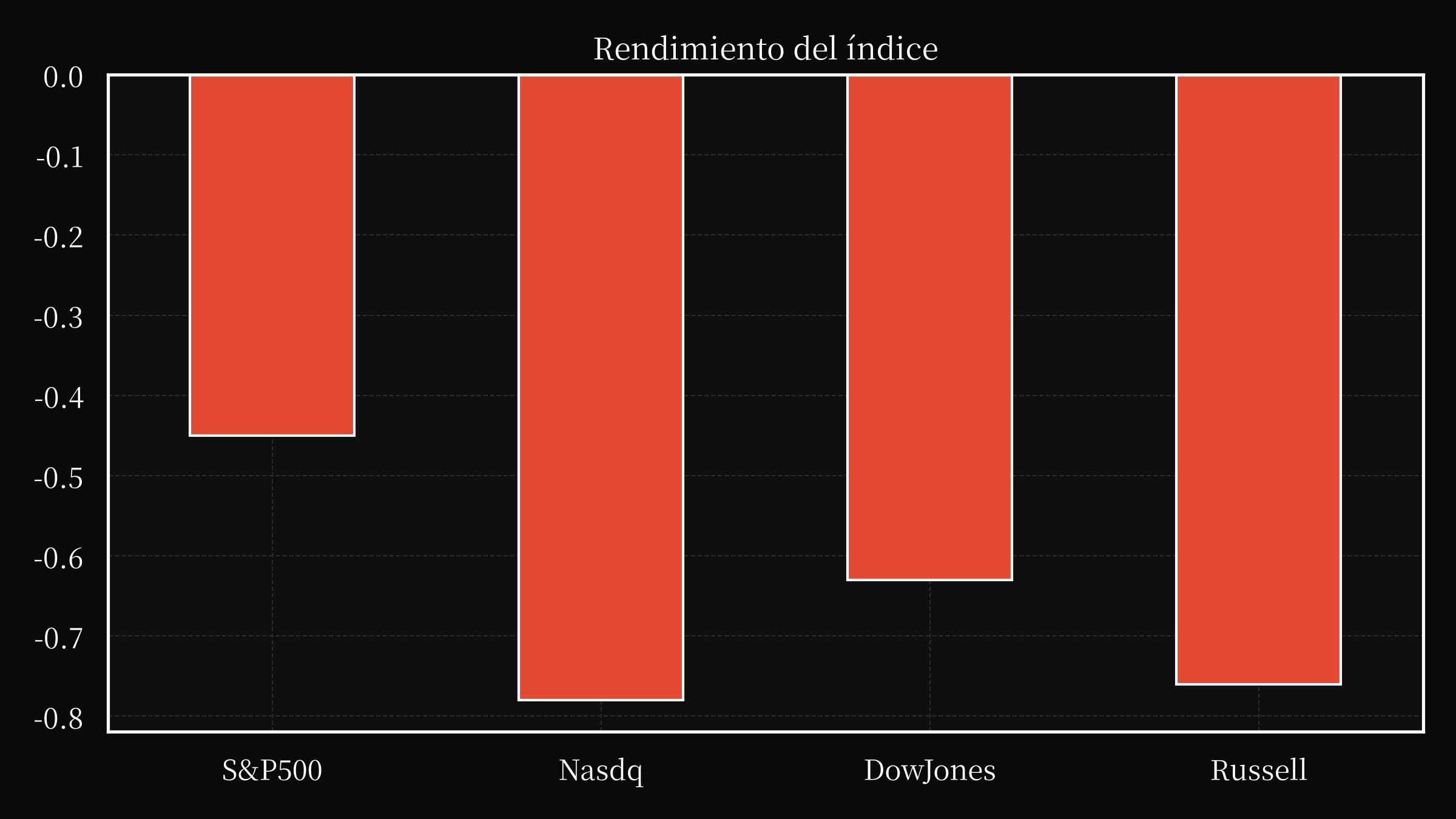 index overwall