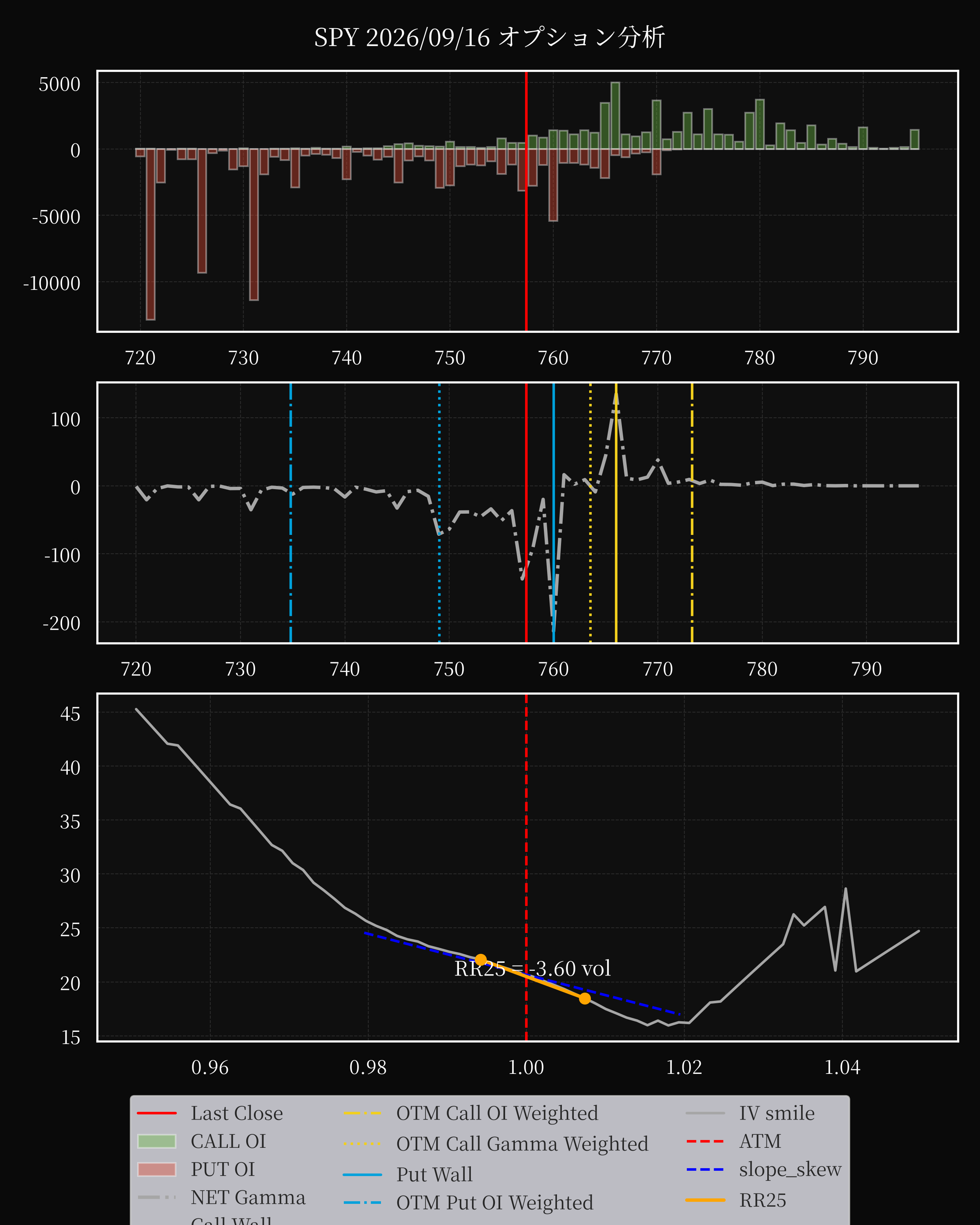 SPY dte 0 option