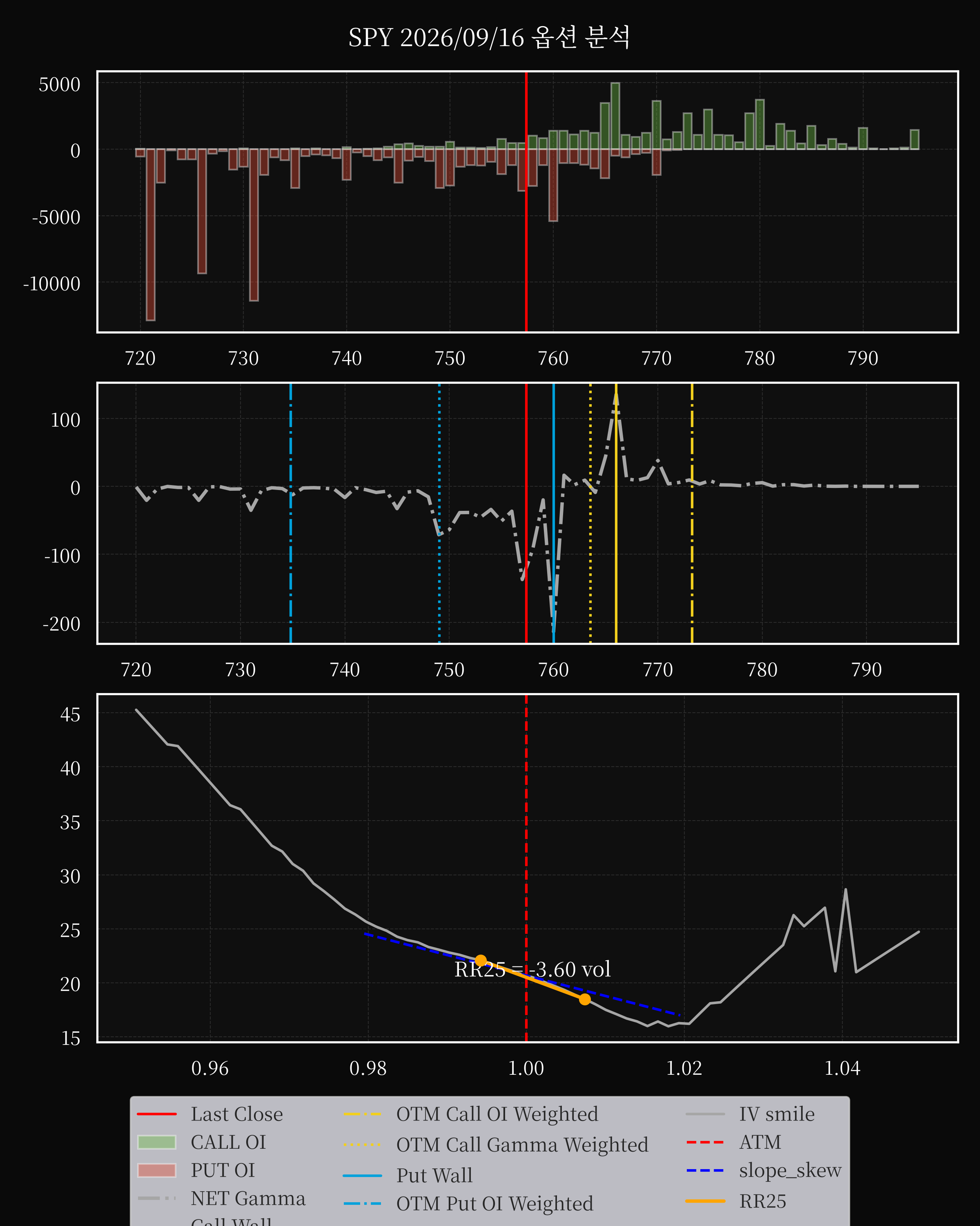SPY dte 0 option