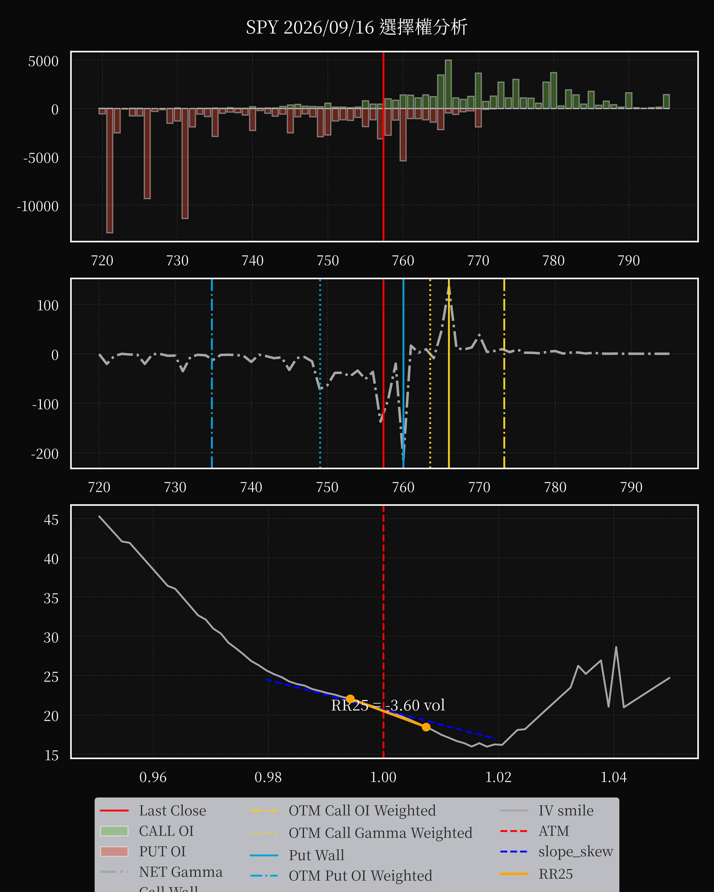 SPY dte 0 option