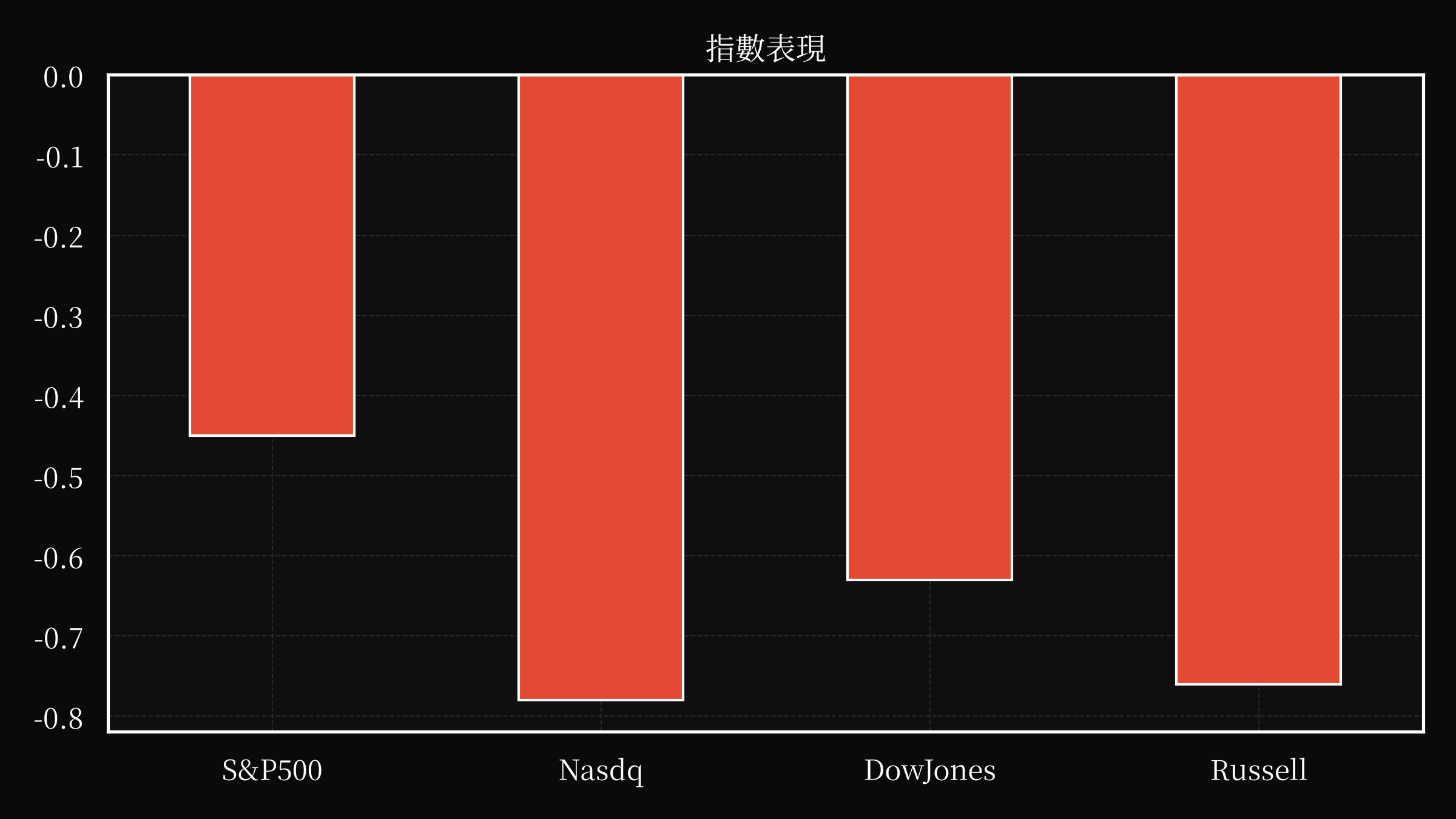 index overwall