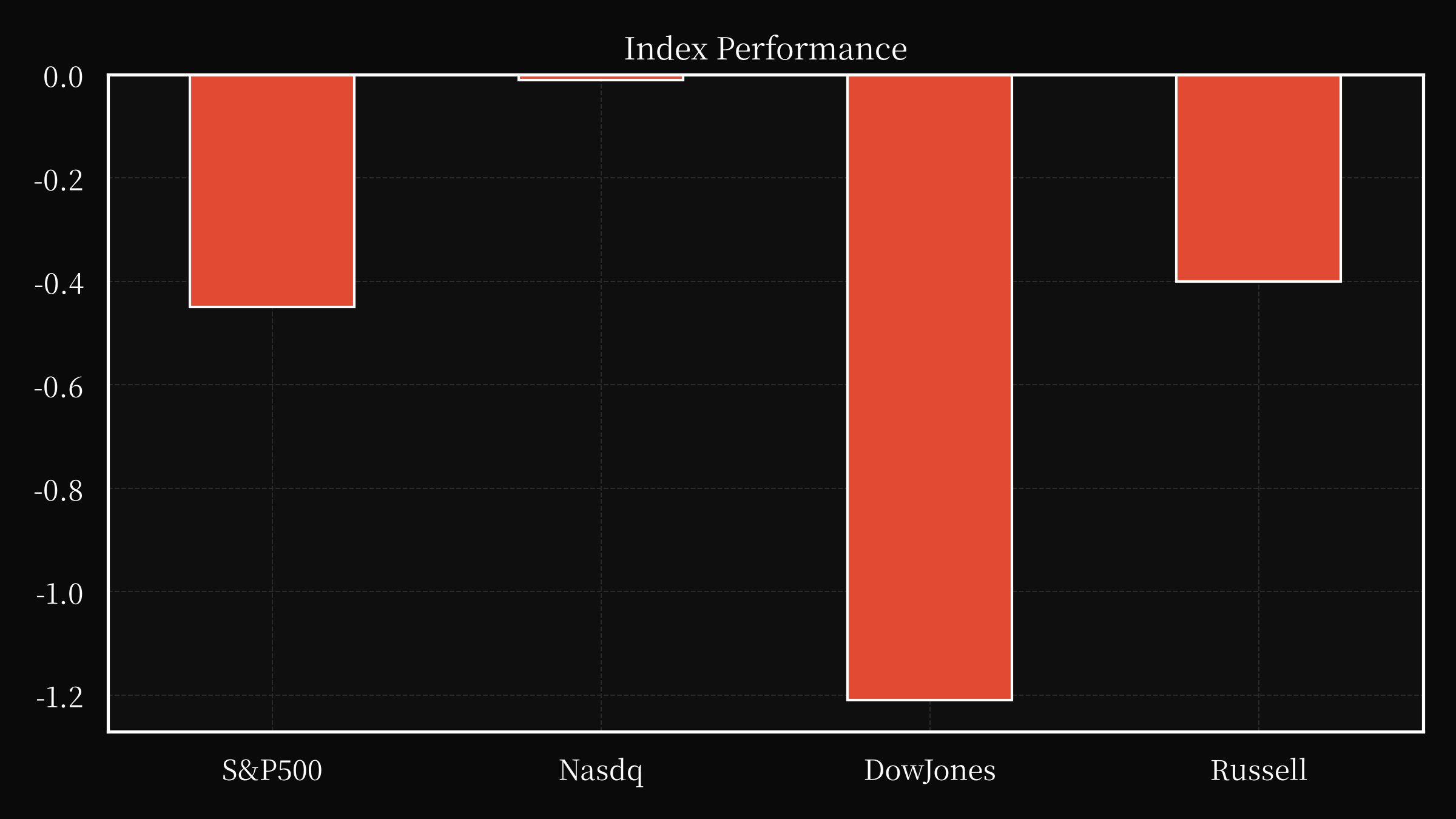 index overwall