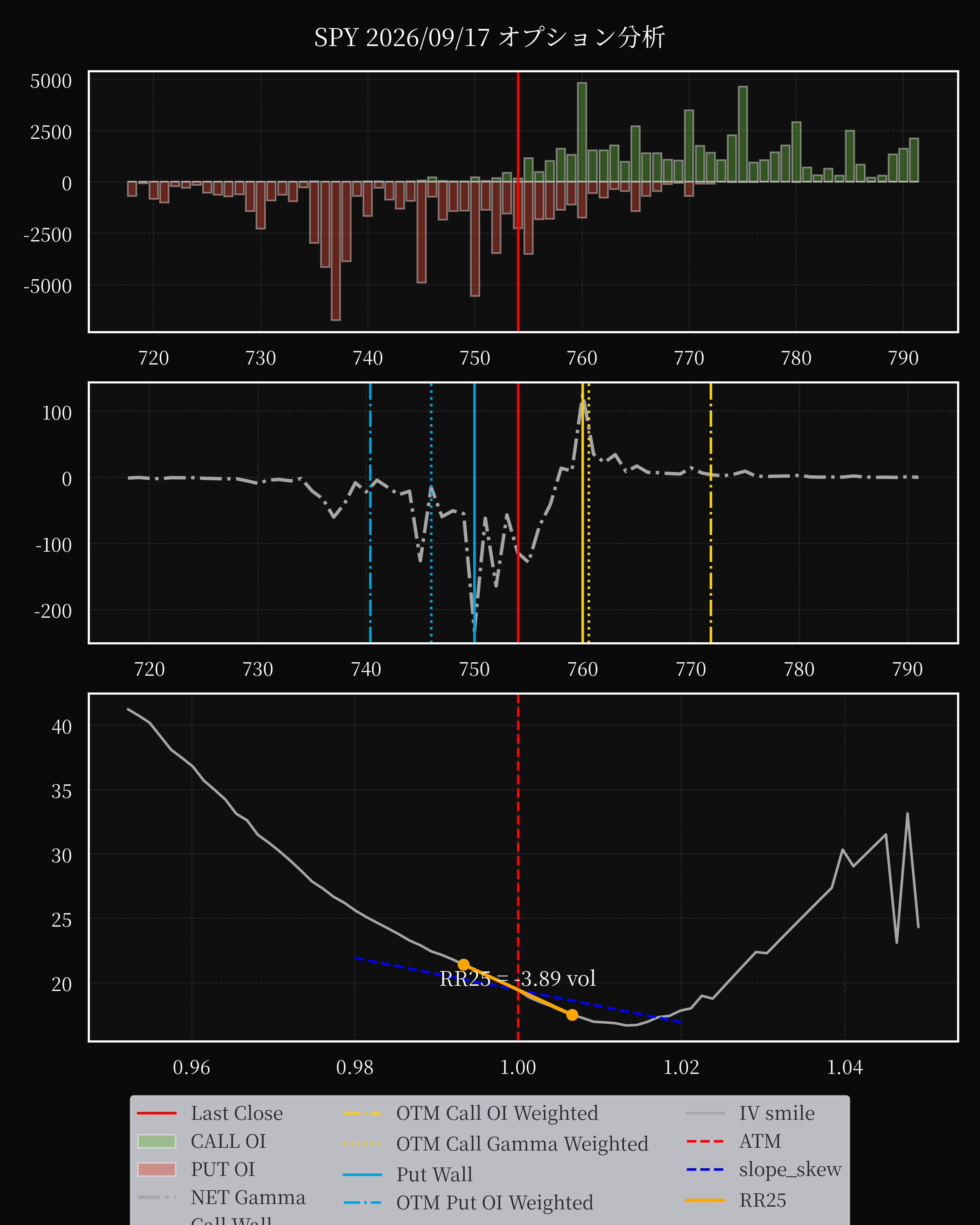 SPY dte 0 option