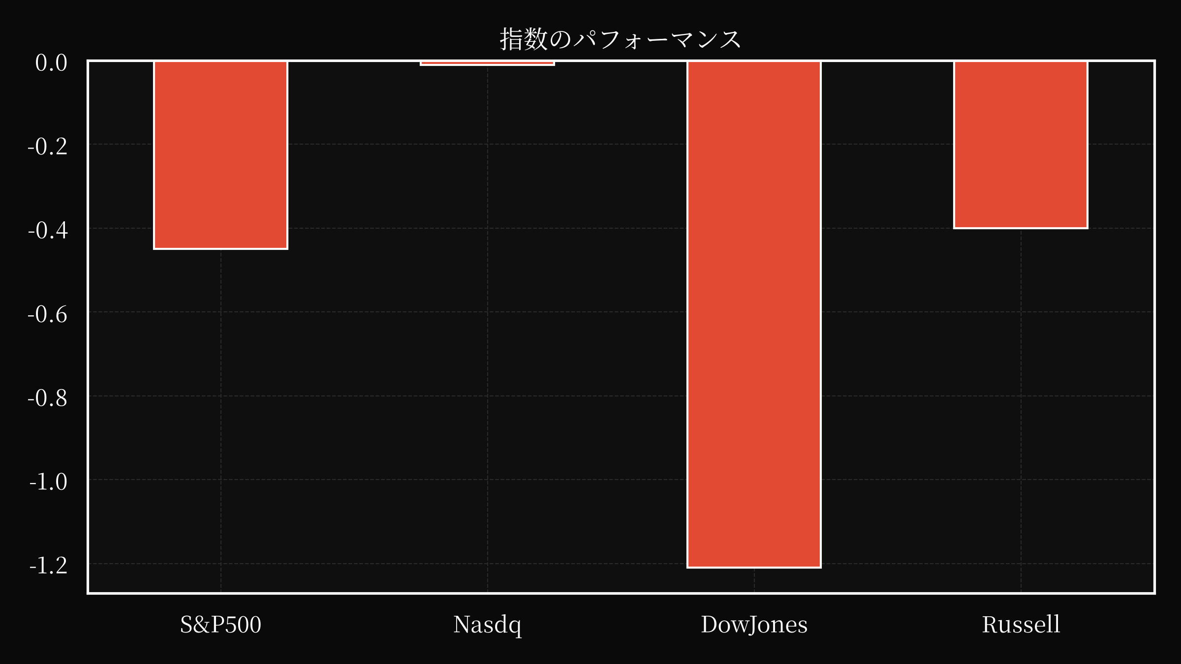 index overwall