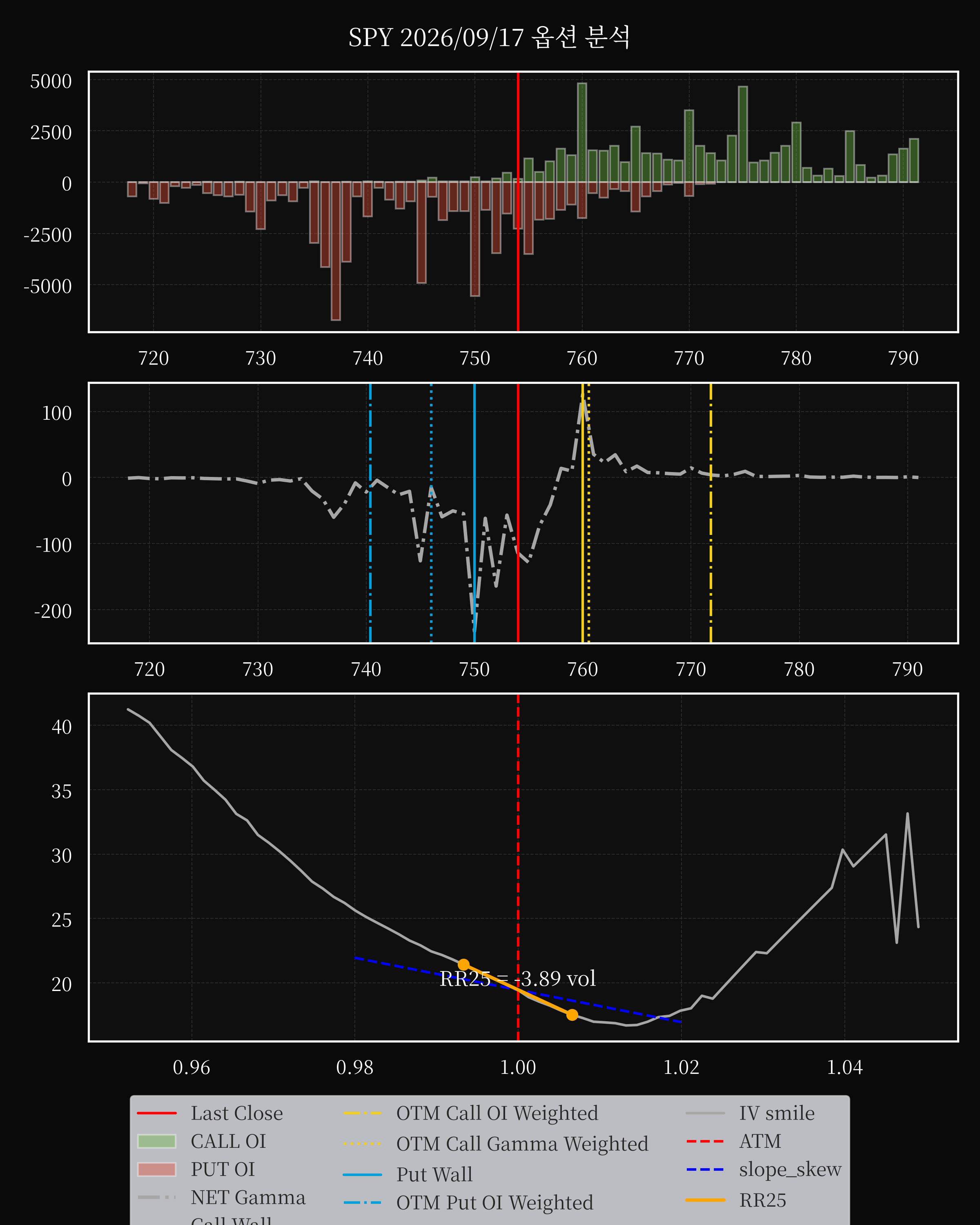 SPY dte 0 option