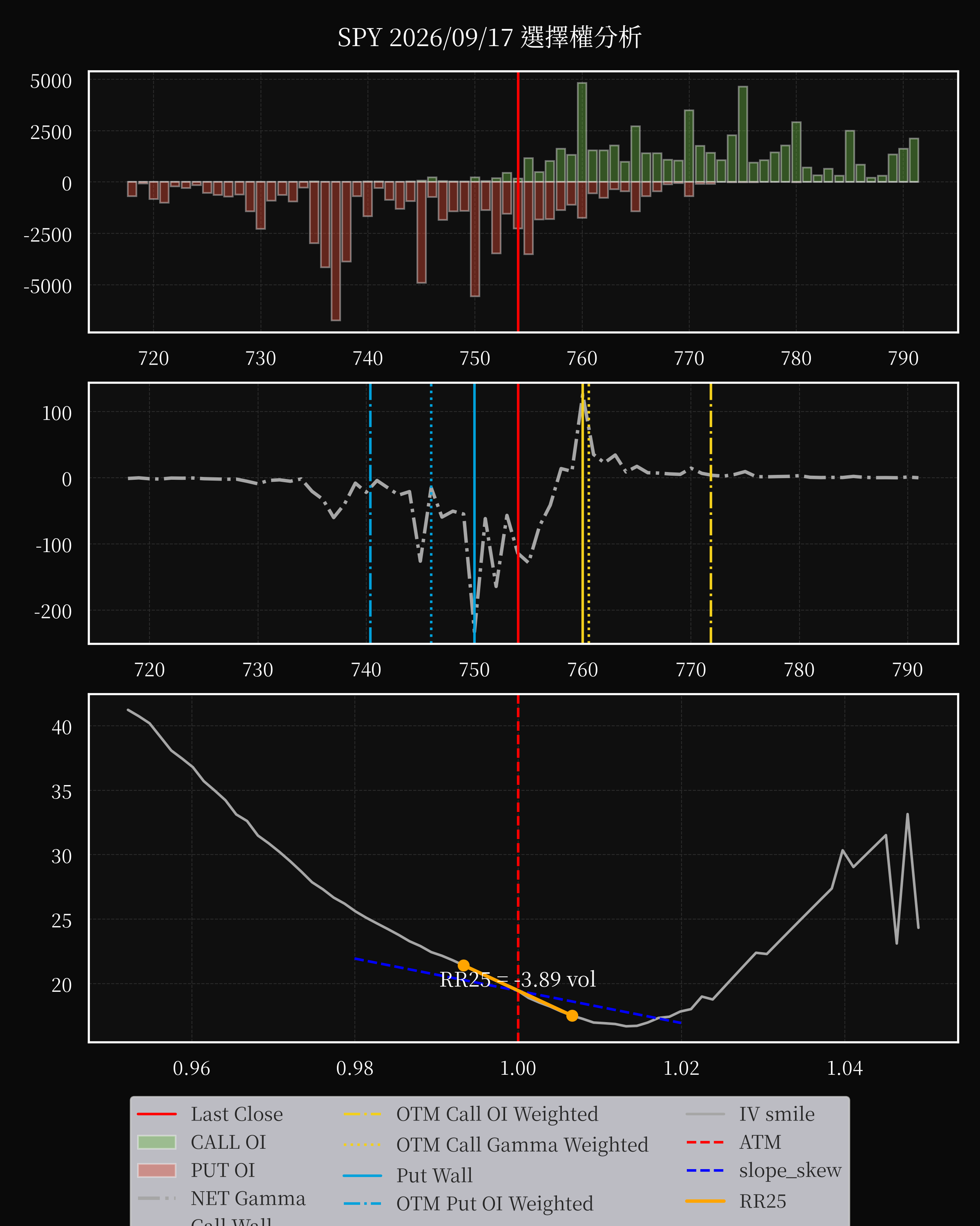 SPY dte 0 option