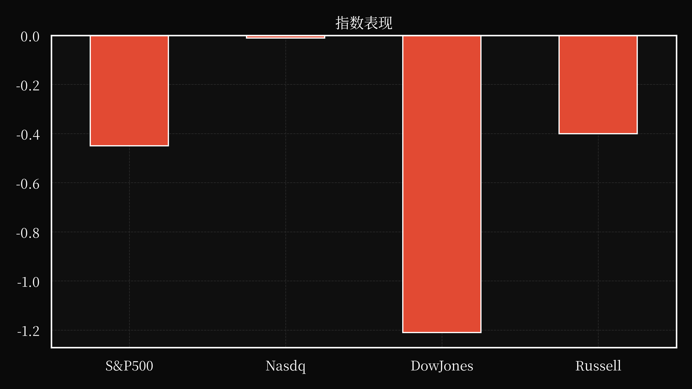 index overwall