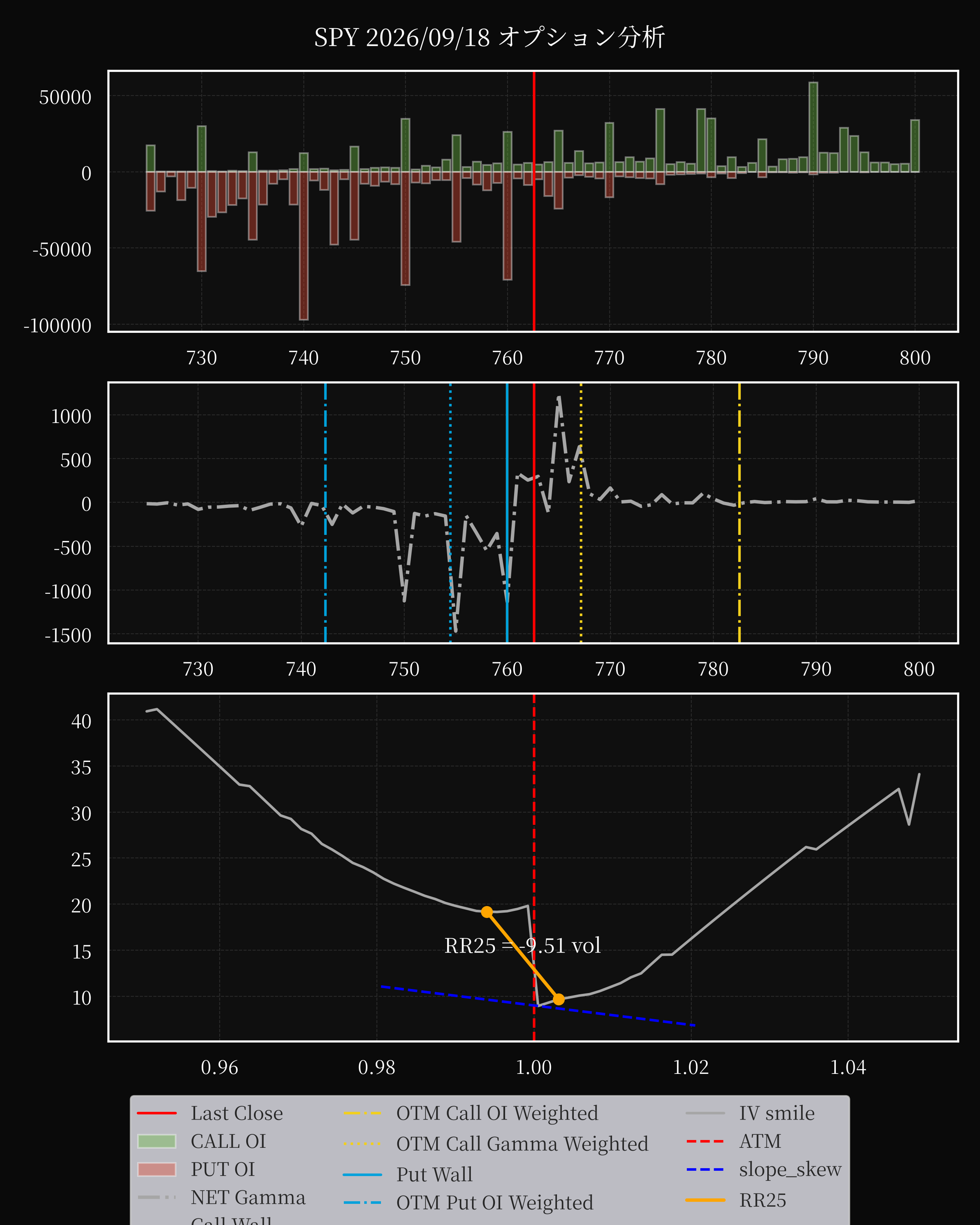 SPY dte 0 option