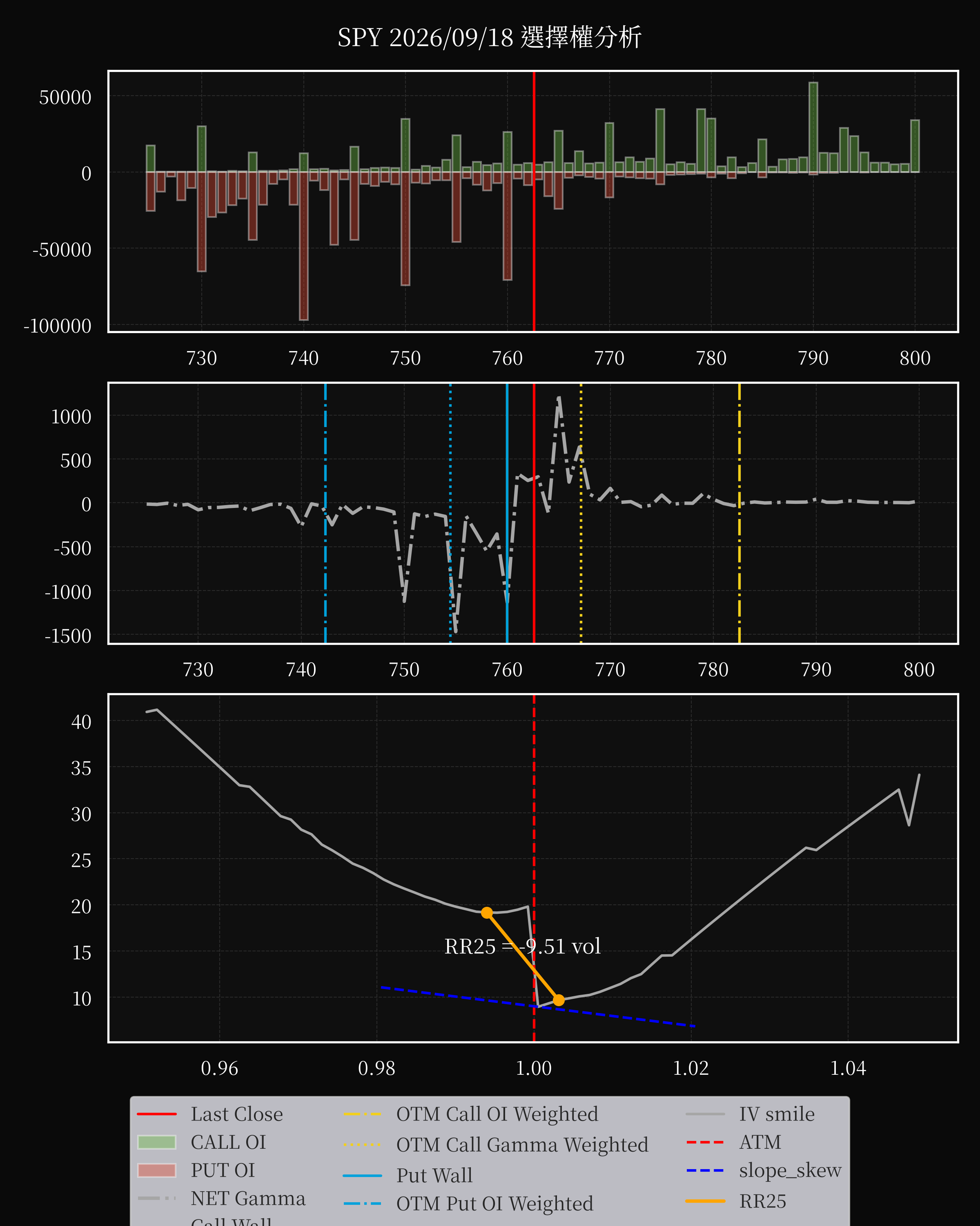 SPY dte 0 option