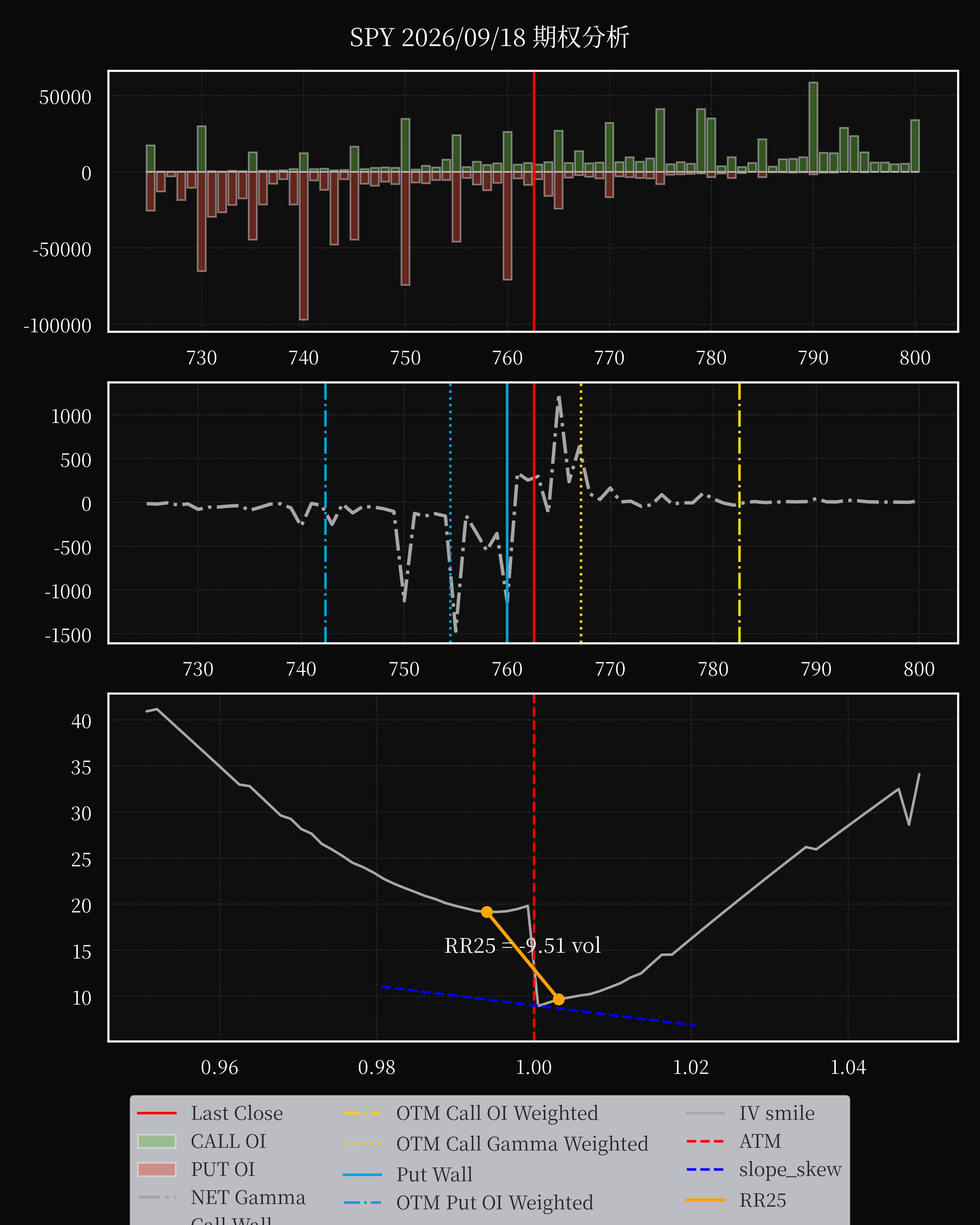 SPY dte 0 option