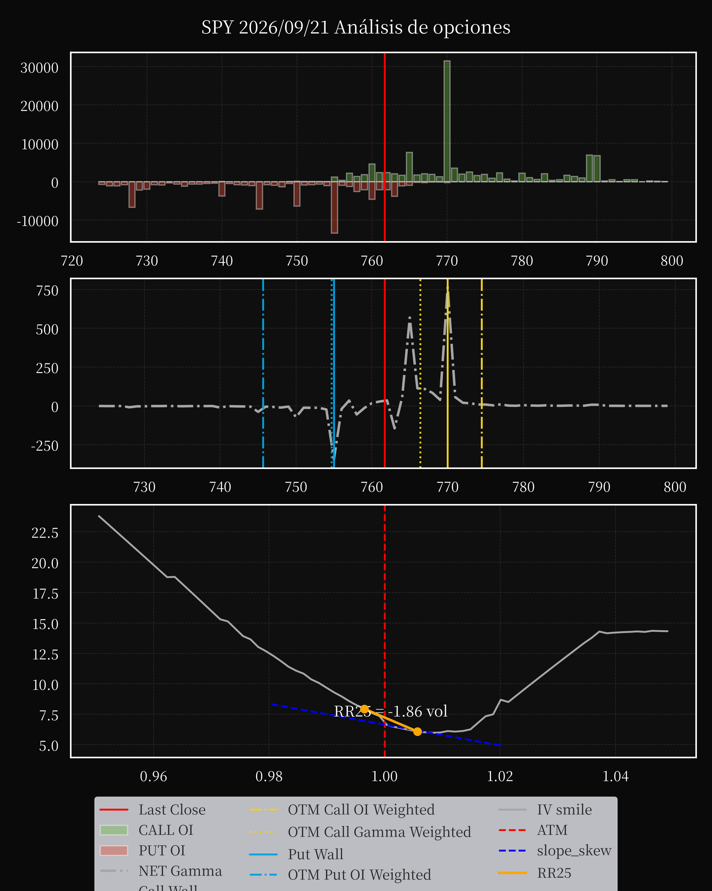 SPY dte 0 option