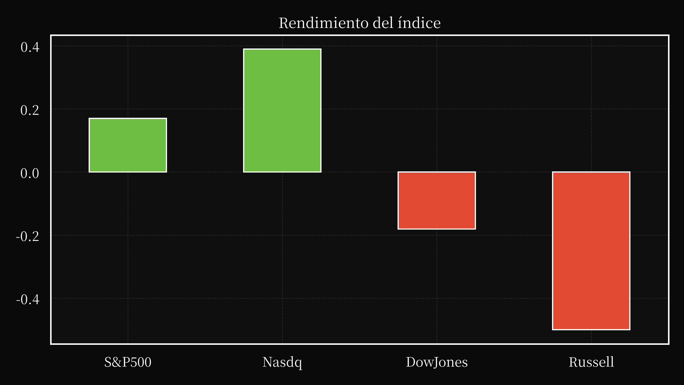 index overwall