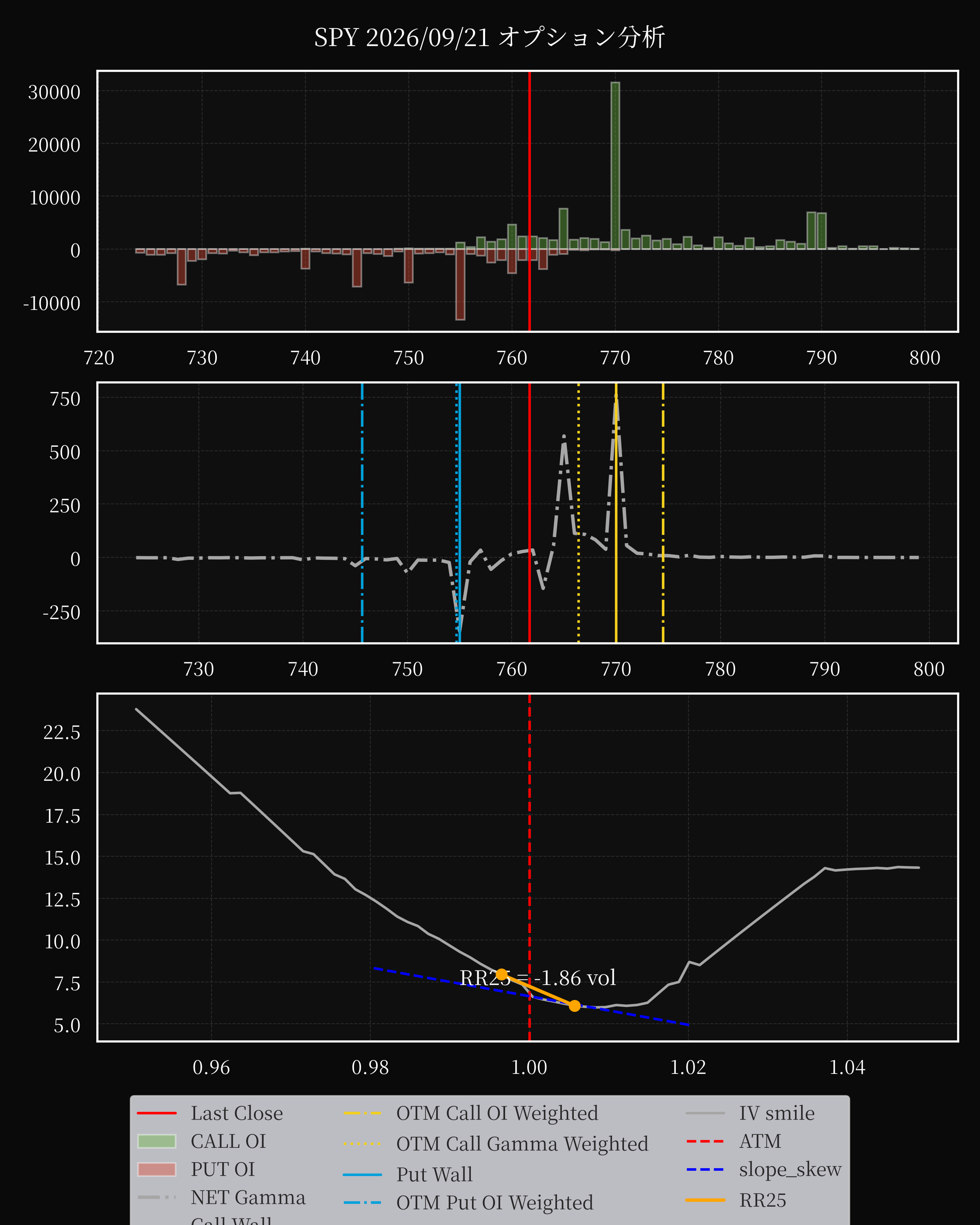 SPY dte 0 option