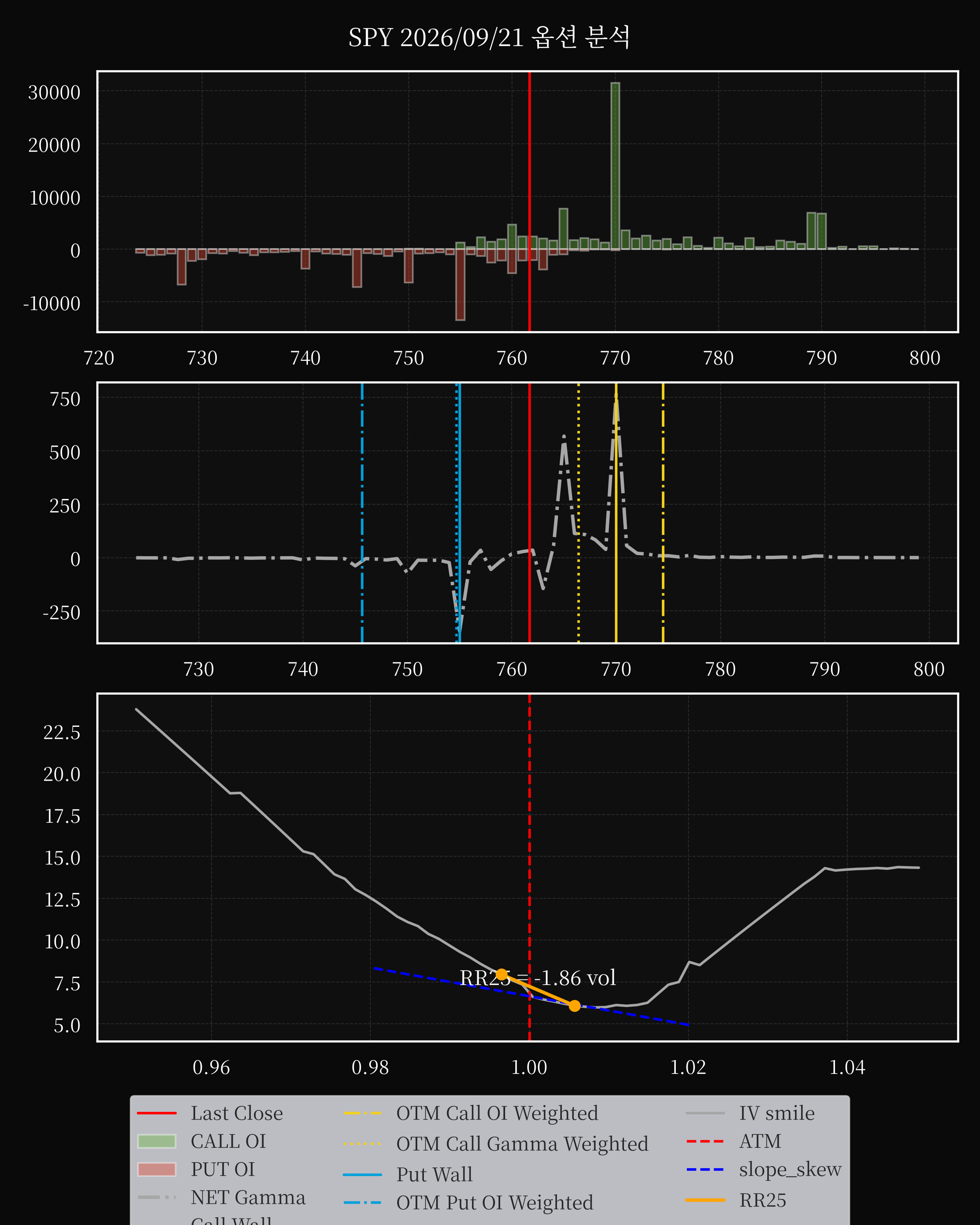 SPY dte 0 option