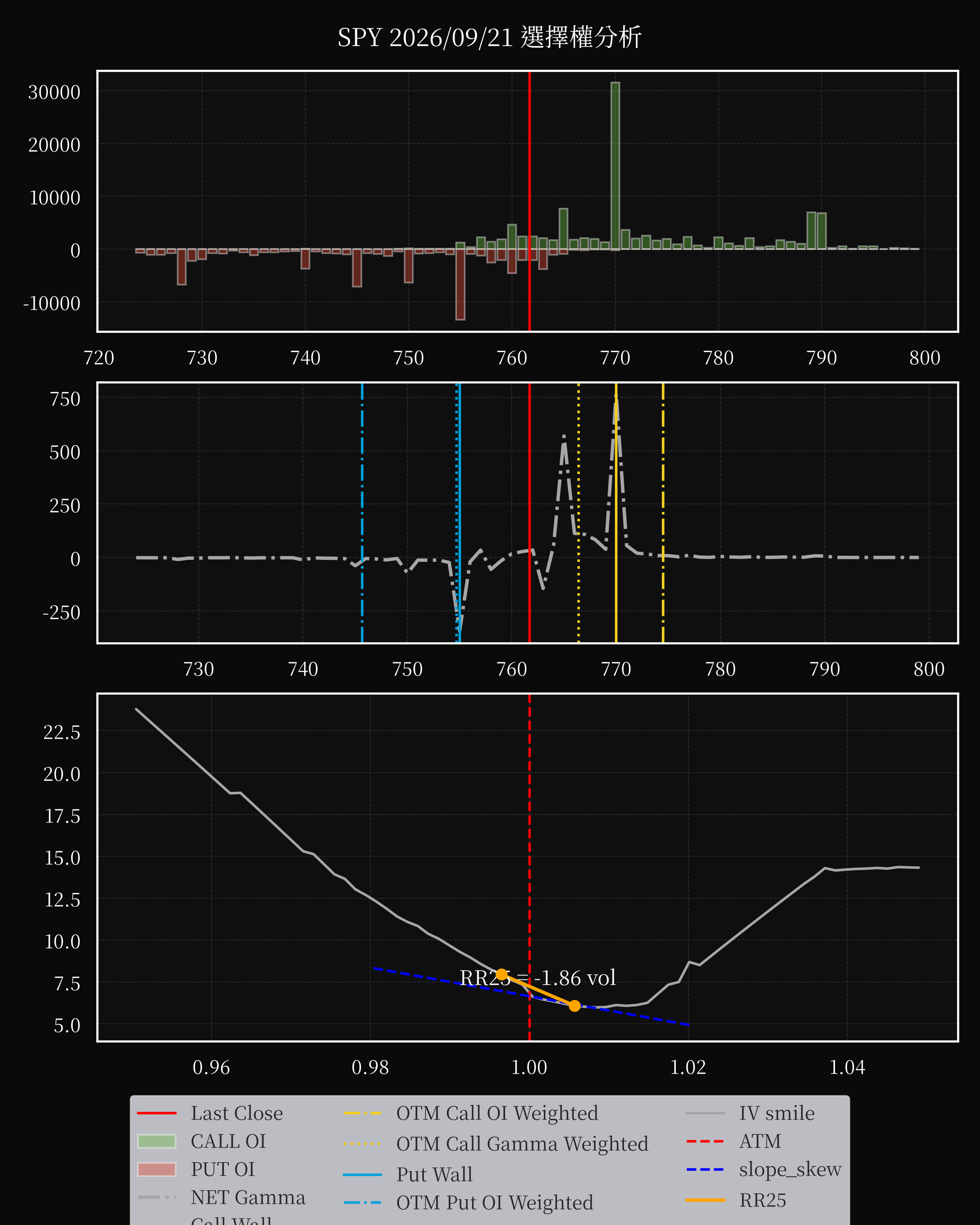 SPY dte 0 option