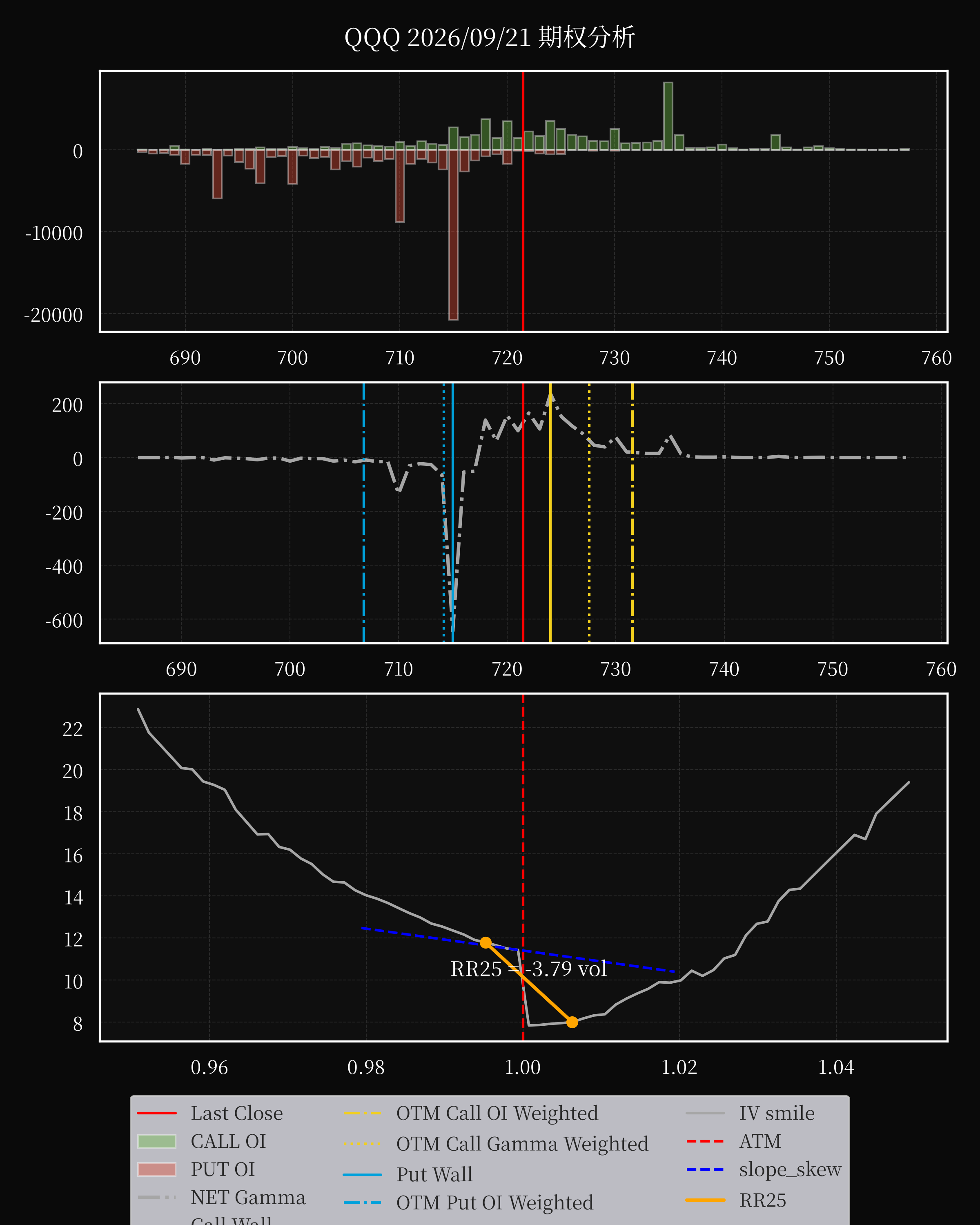 QQQ dte 0 option
