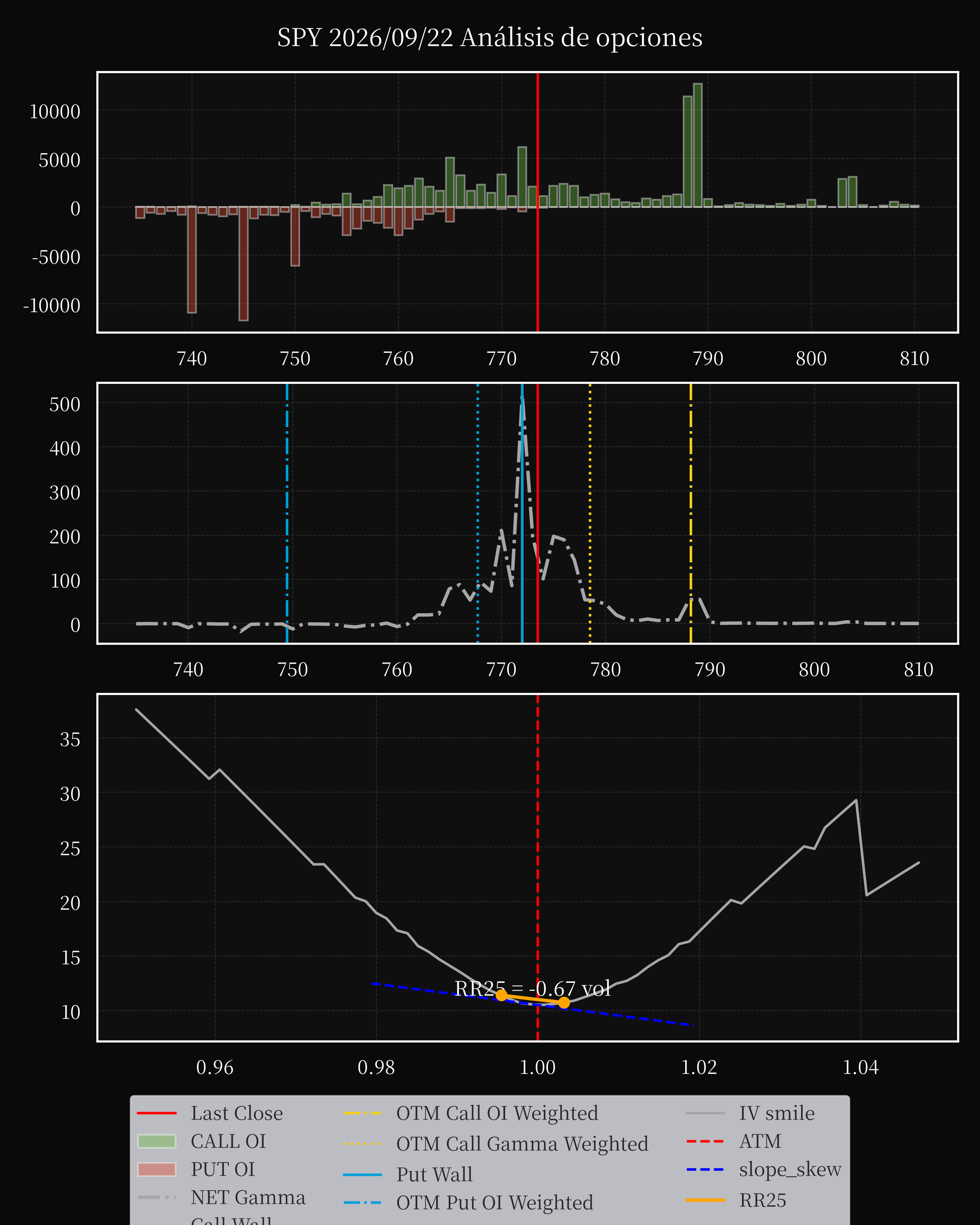 SPY dte 0 option