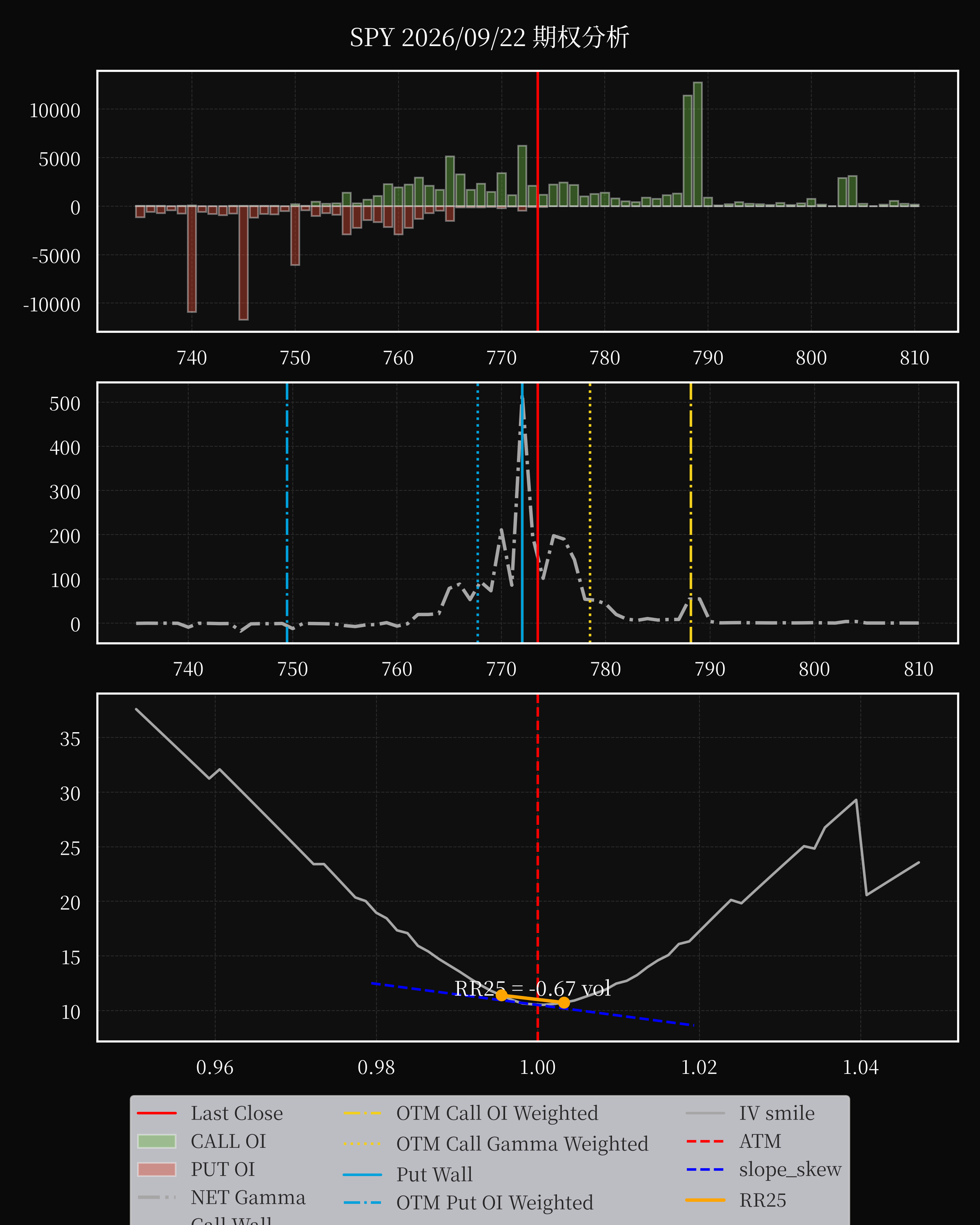 SPY dte 0 option