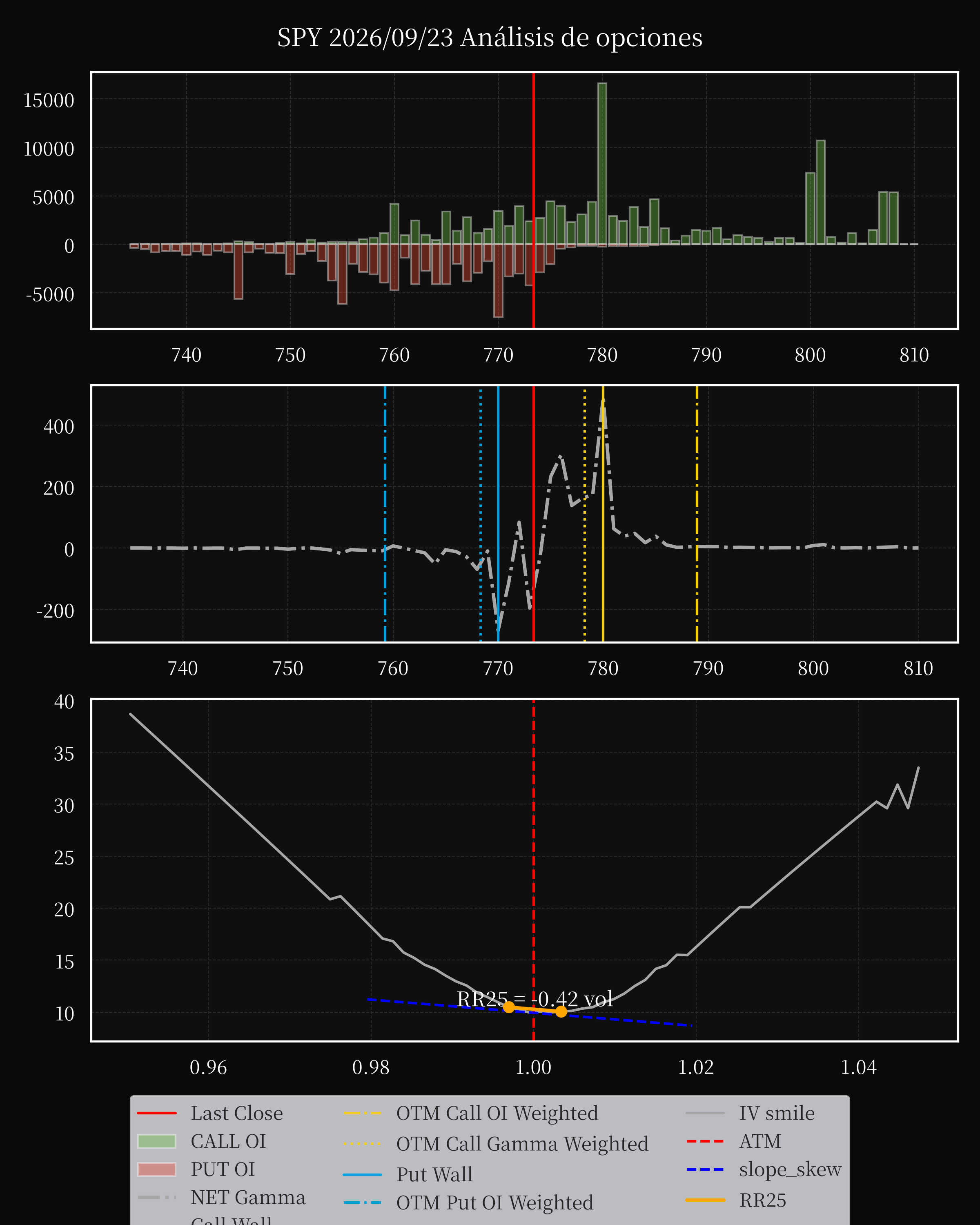 SPY dte 0 option